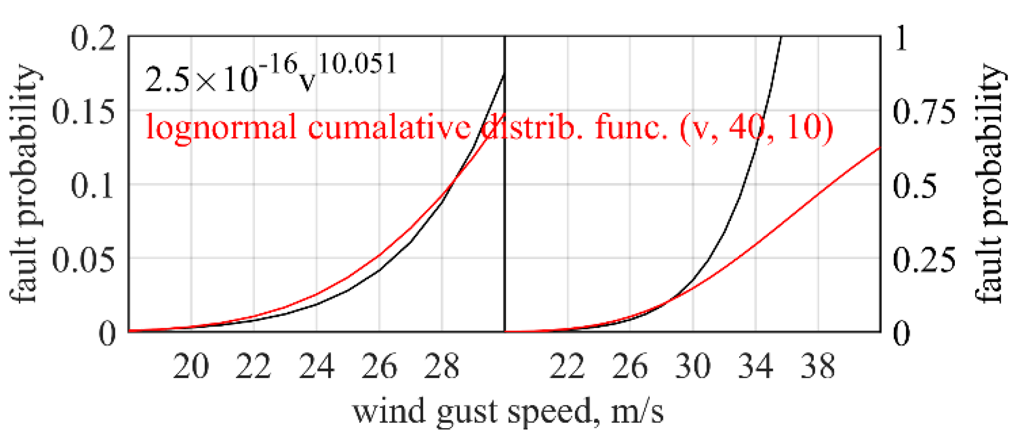 Energies 16 05678 g006