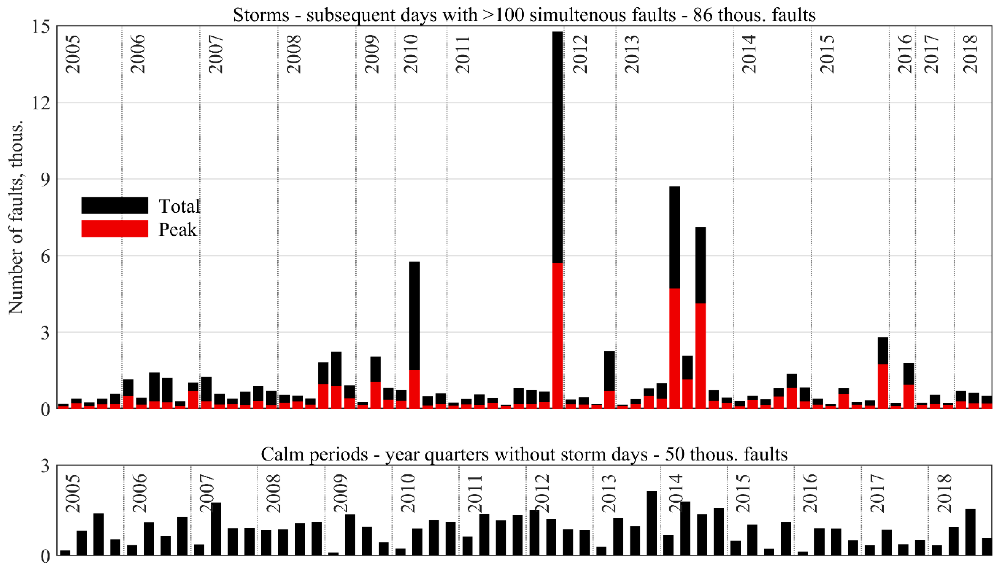 Energies 16 05678 g007