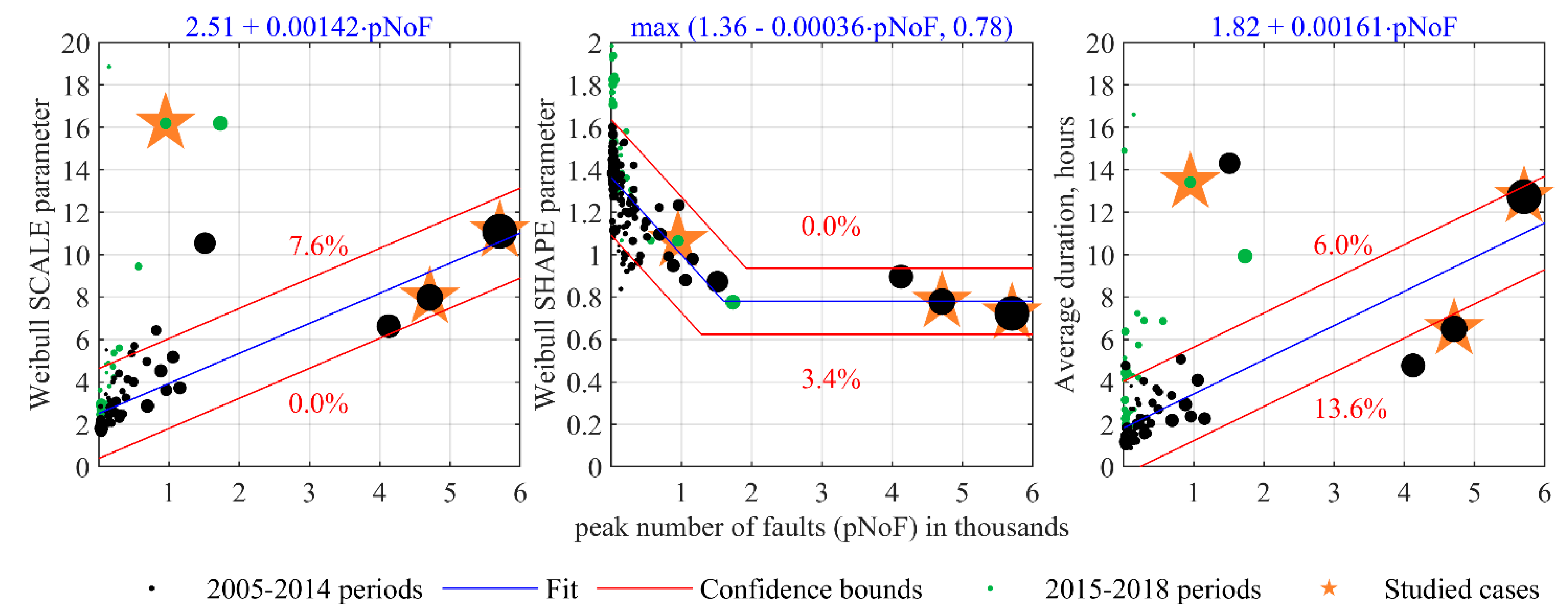 Energies 16 05678 g008