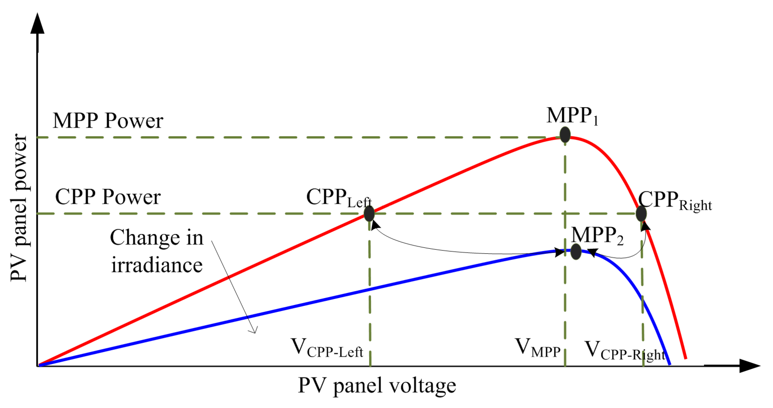 Energies 16 05679 g001 Energies 16 05679 g001