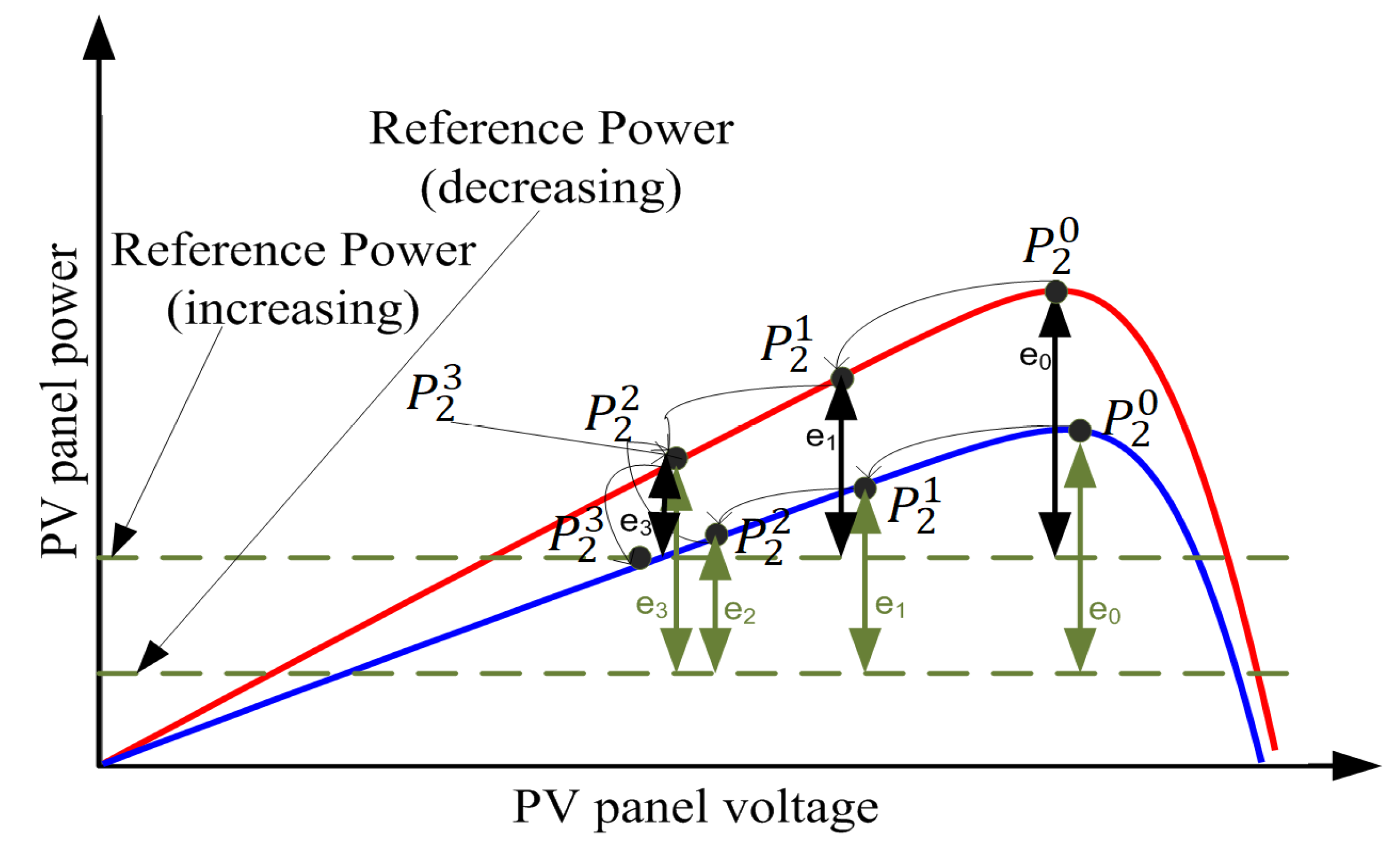 Energies 16 05679 g002 Energies 16 05679 g002