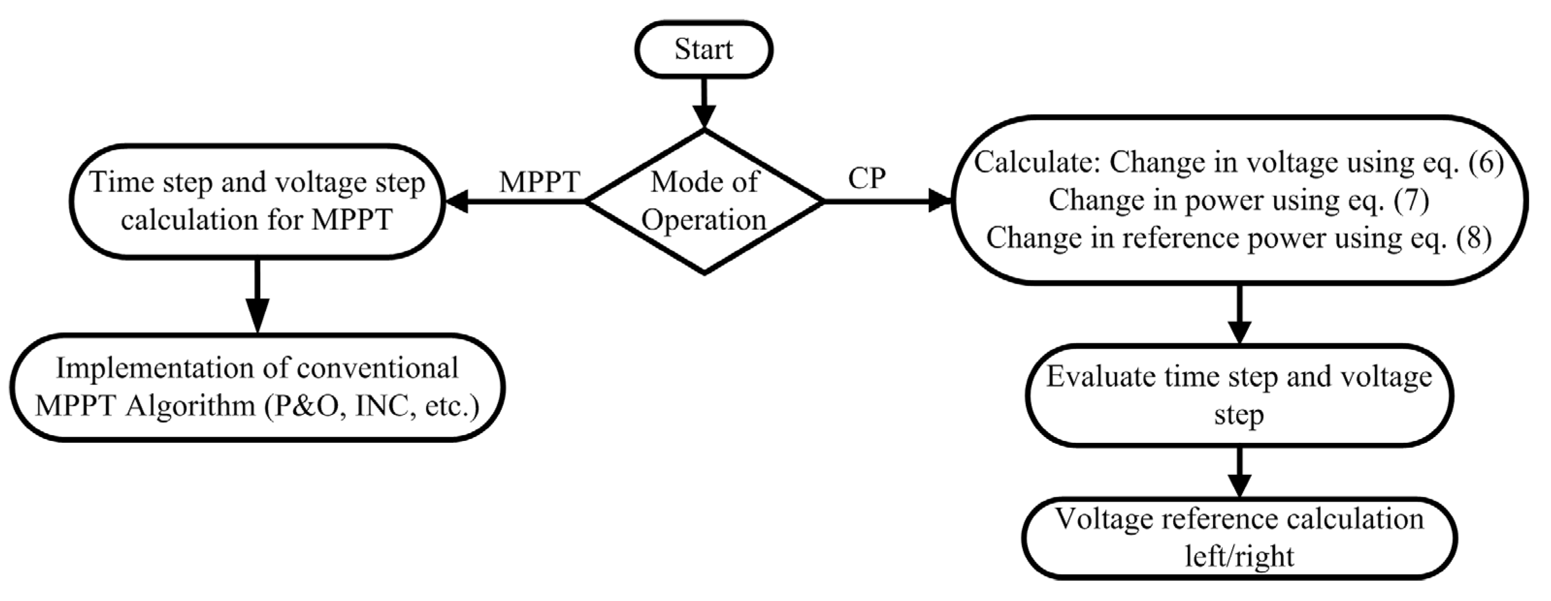 Energies 16 05679 g003 Energies 16 05679 g003