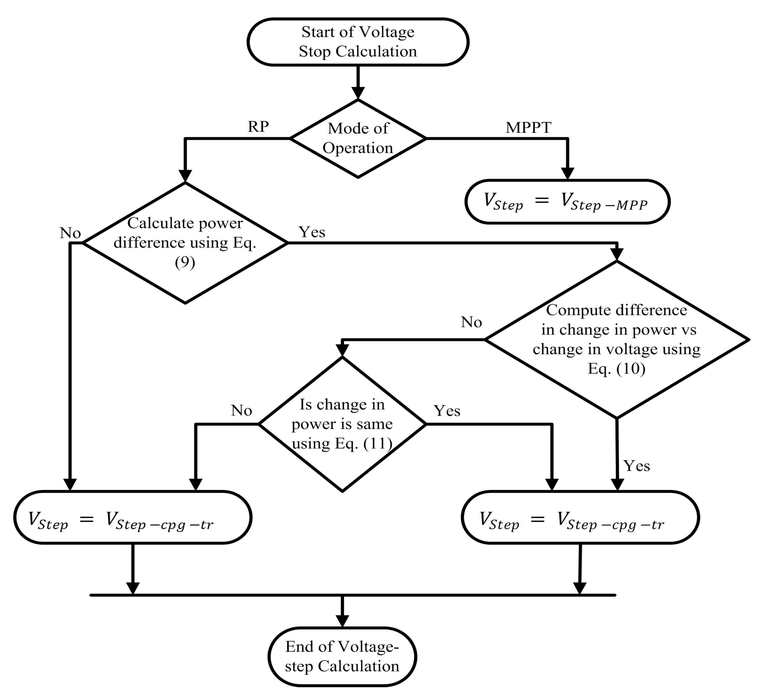 Energies 16 05679 g004 Energies 16 05679 g004
