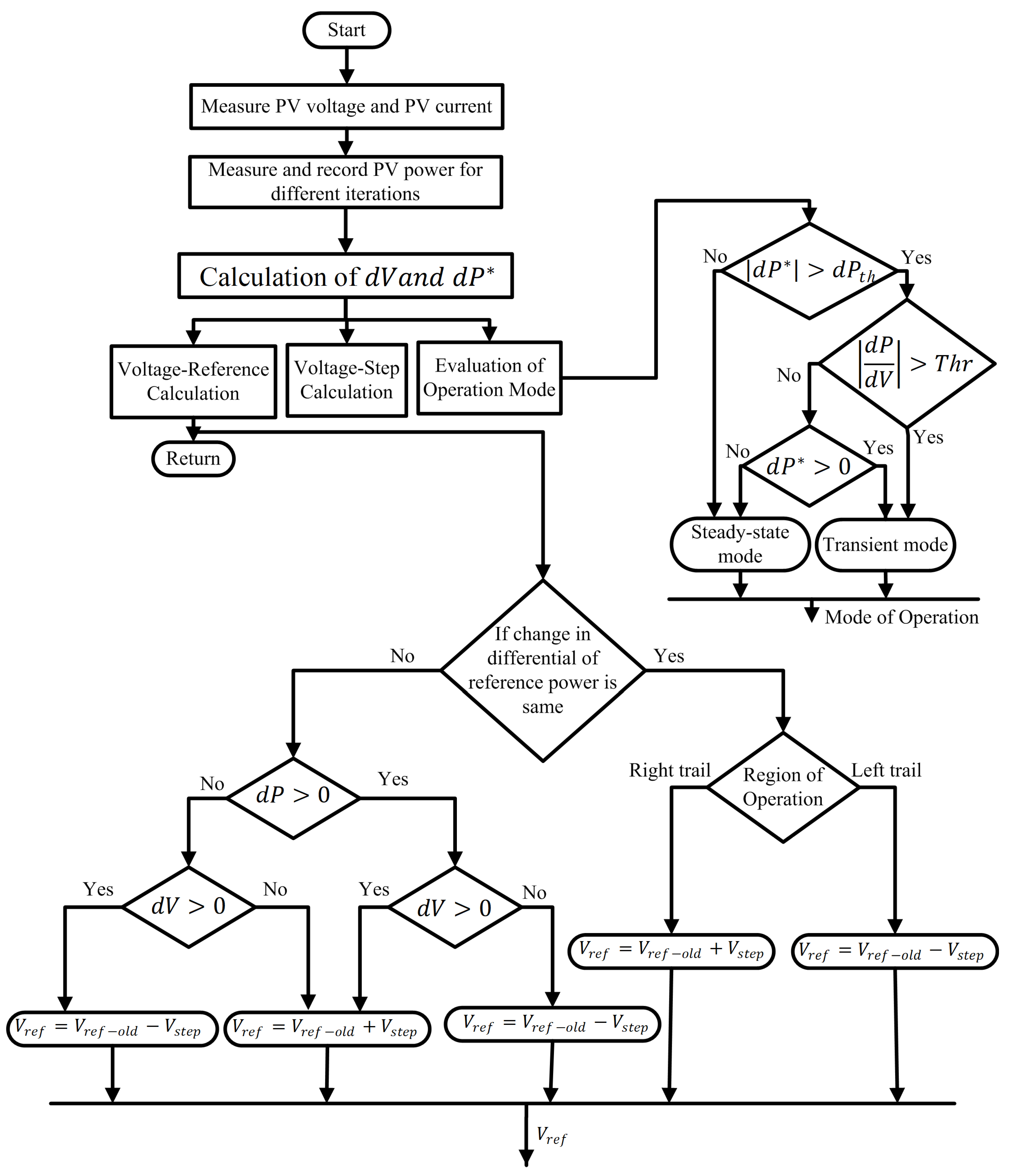 Energies 16 05679 g006 Energies 16 05679 g006