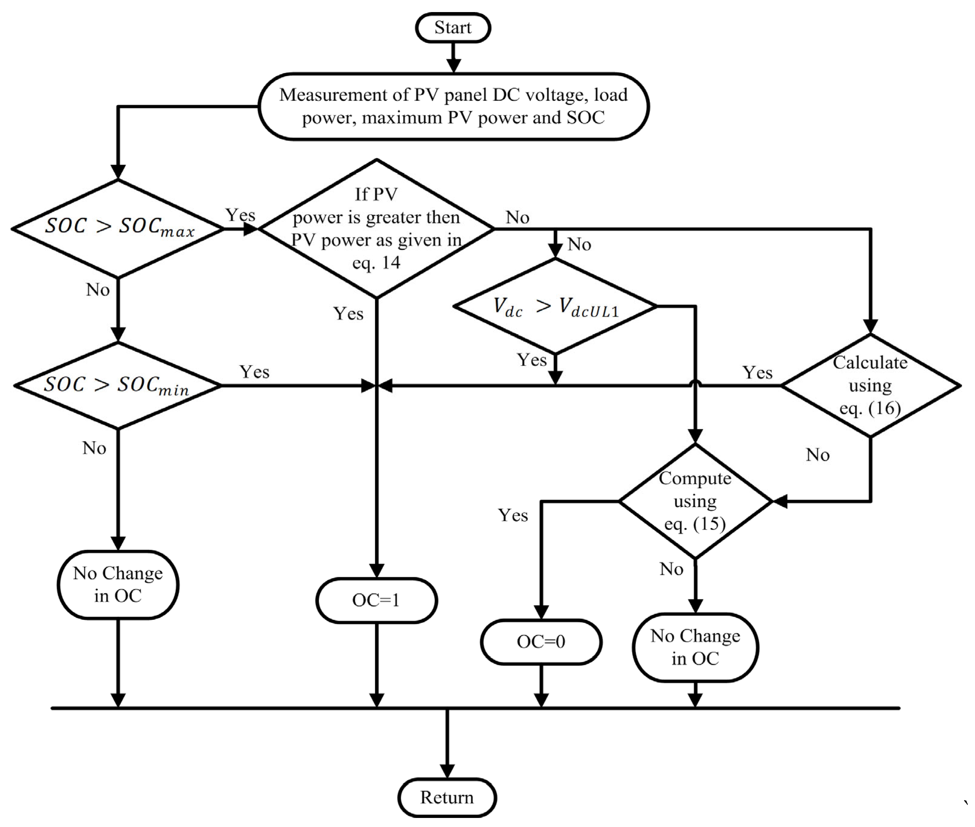 Energies 16 05679 g007 Energies 16 05679 g007