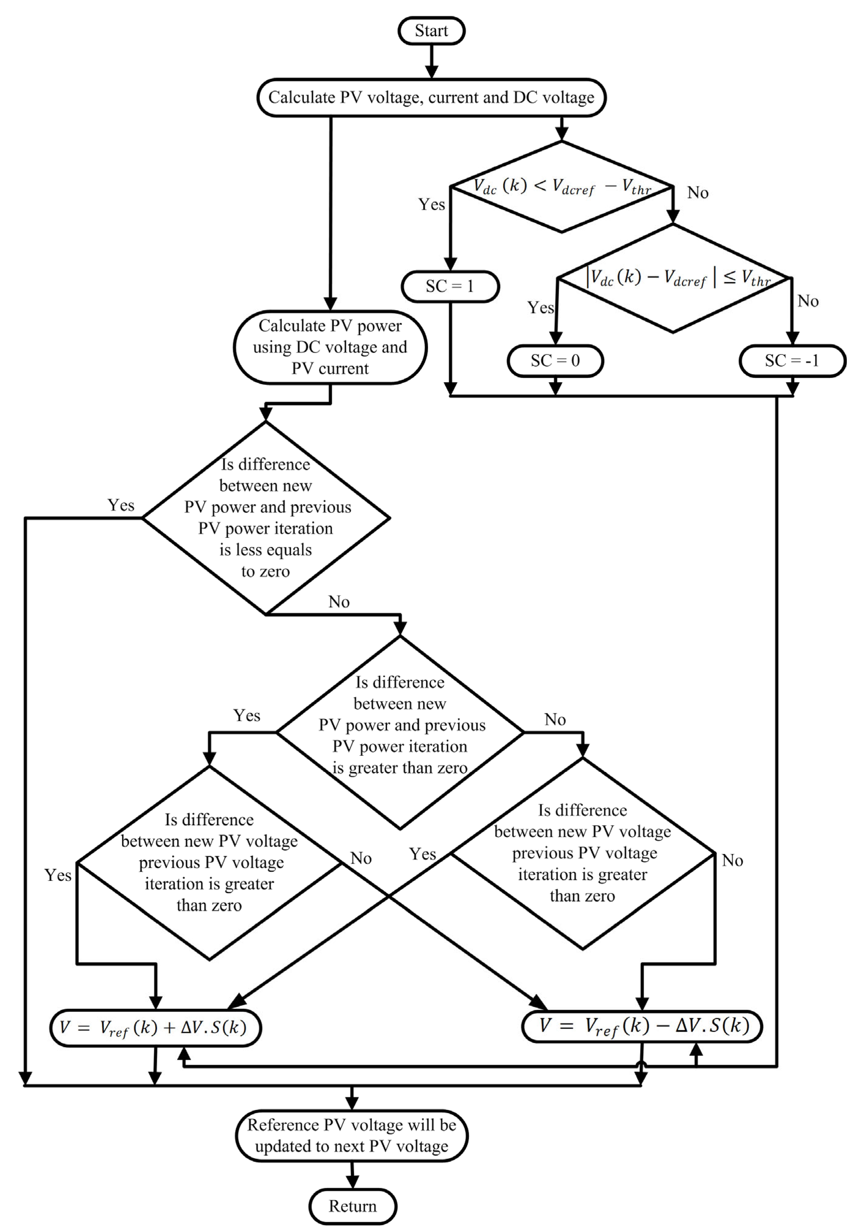 Energies 16 05679 g009 Energies 16 05679 g009