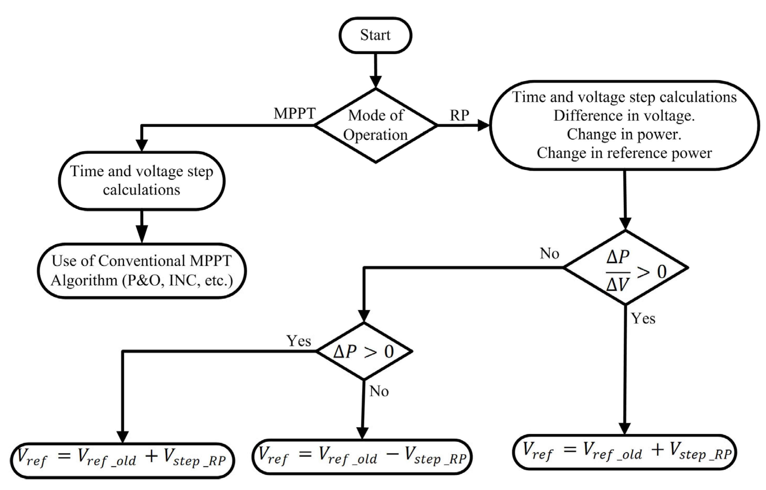 Energies 16 05679 g011 Energies 16 05679 g011