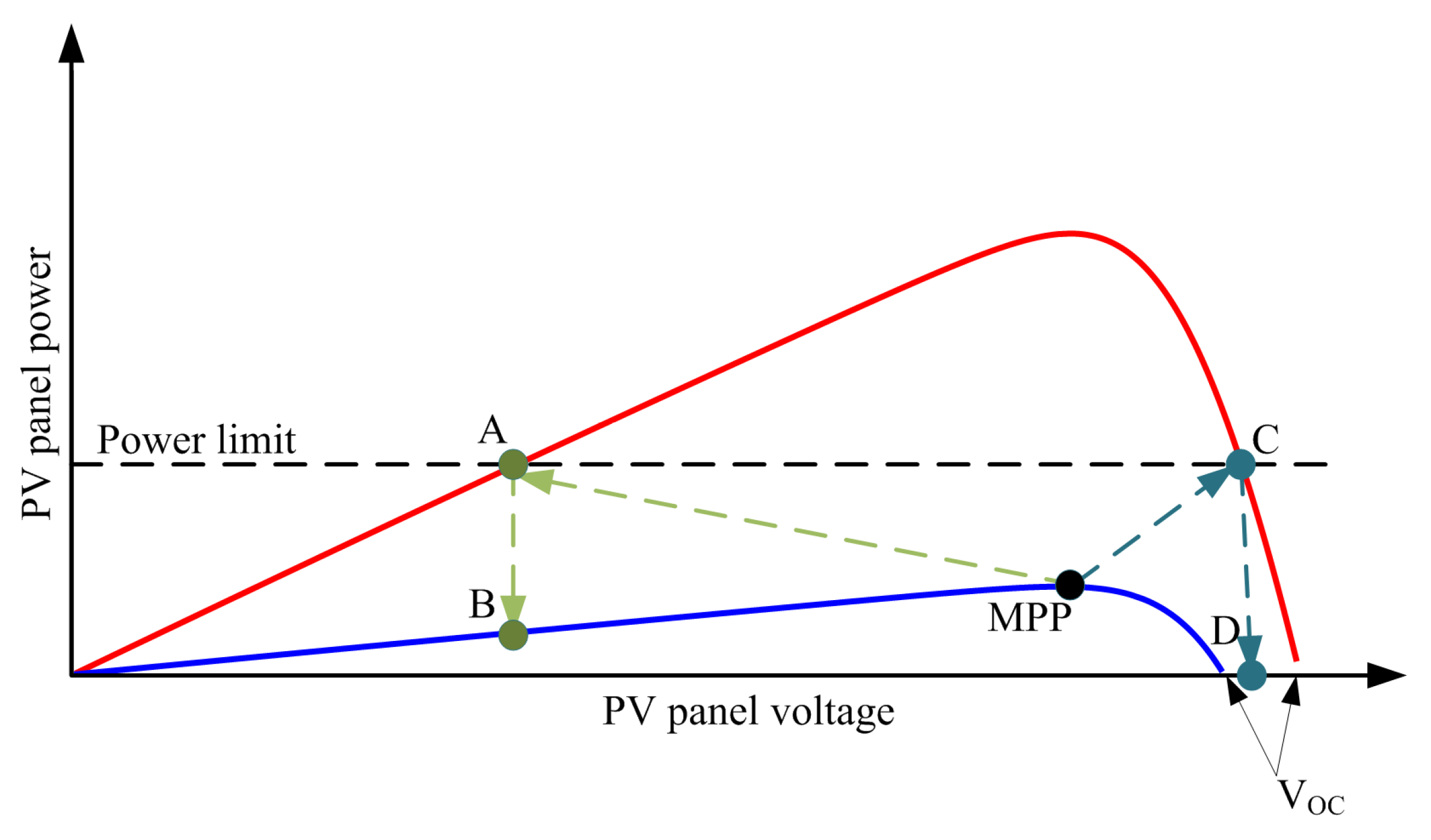 Energies 16 05679 g012 Energies 16 05679 g012