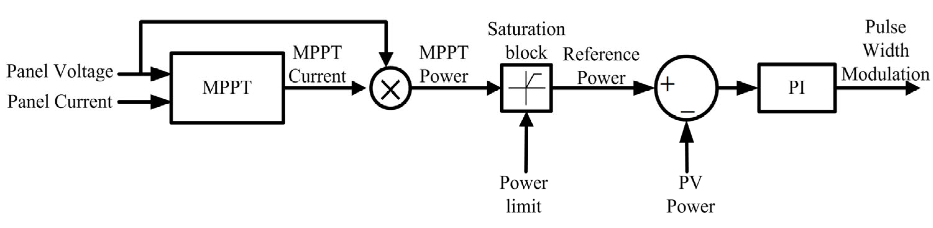 Energies 16 05679 g013 Energies 16 05679 g013