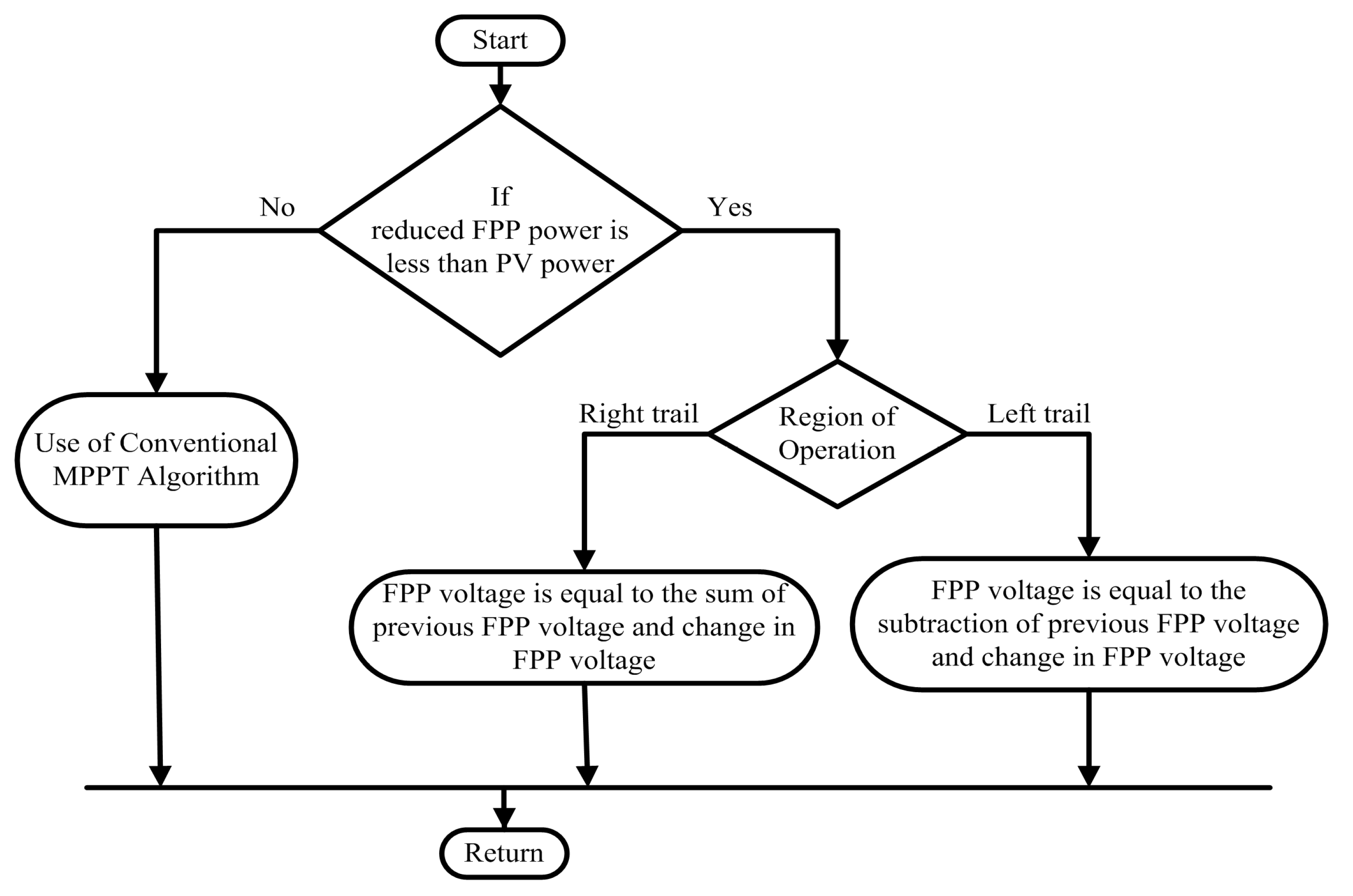 Energies 16 05679 g014 Energies 16 05679 g014