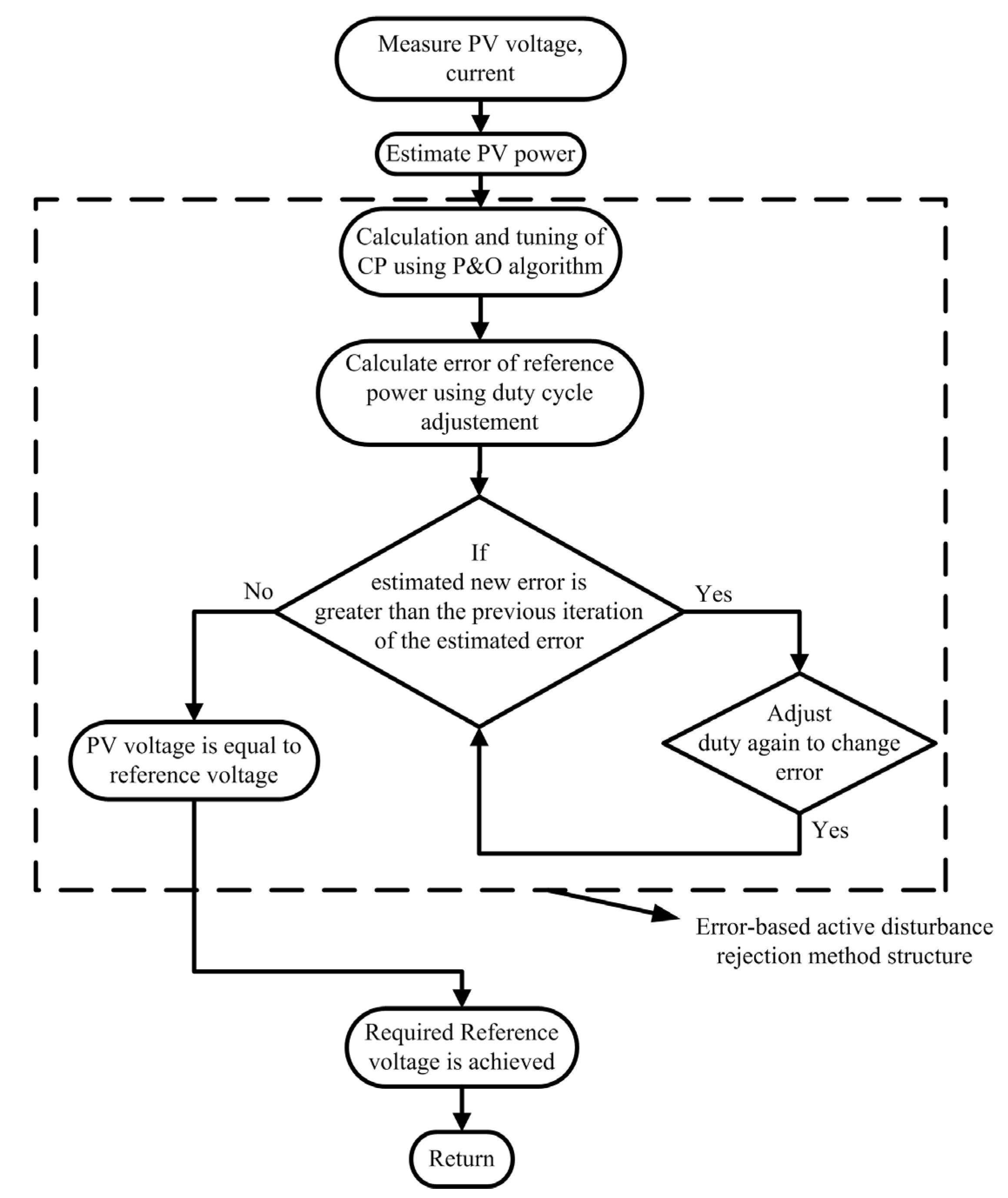 Energies 16 05679 g016 Energies 16 05679 g016