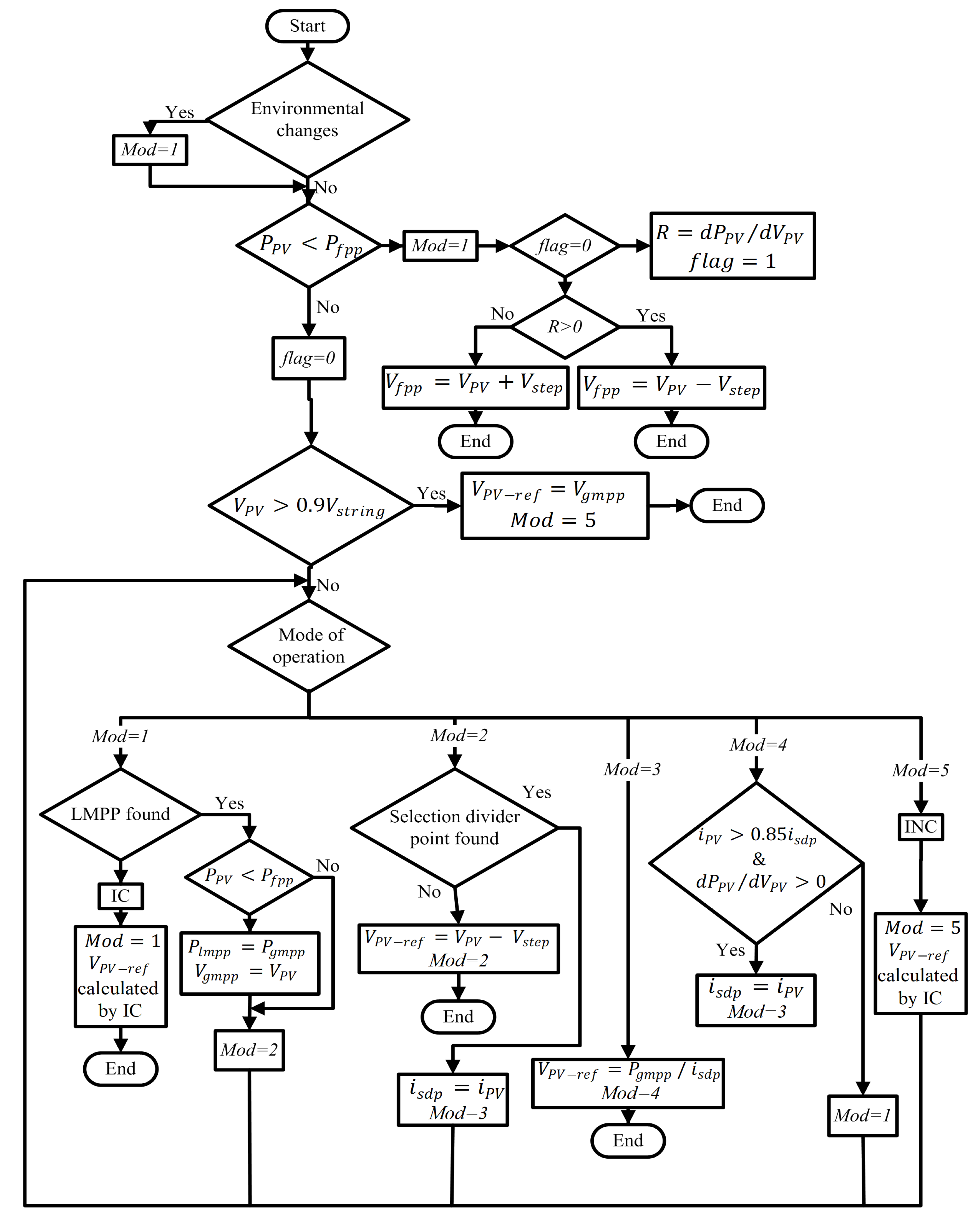 Energies 16 05679 g018 Energies 16 05679 g018