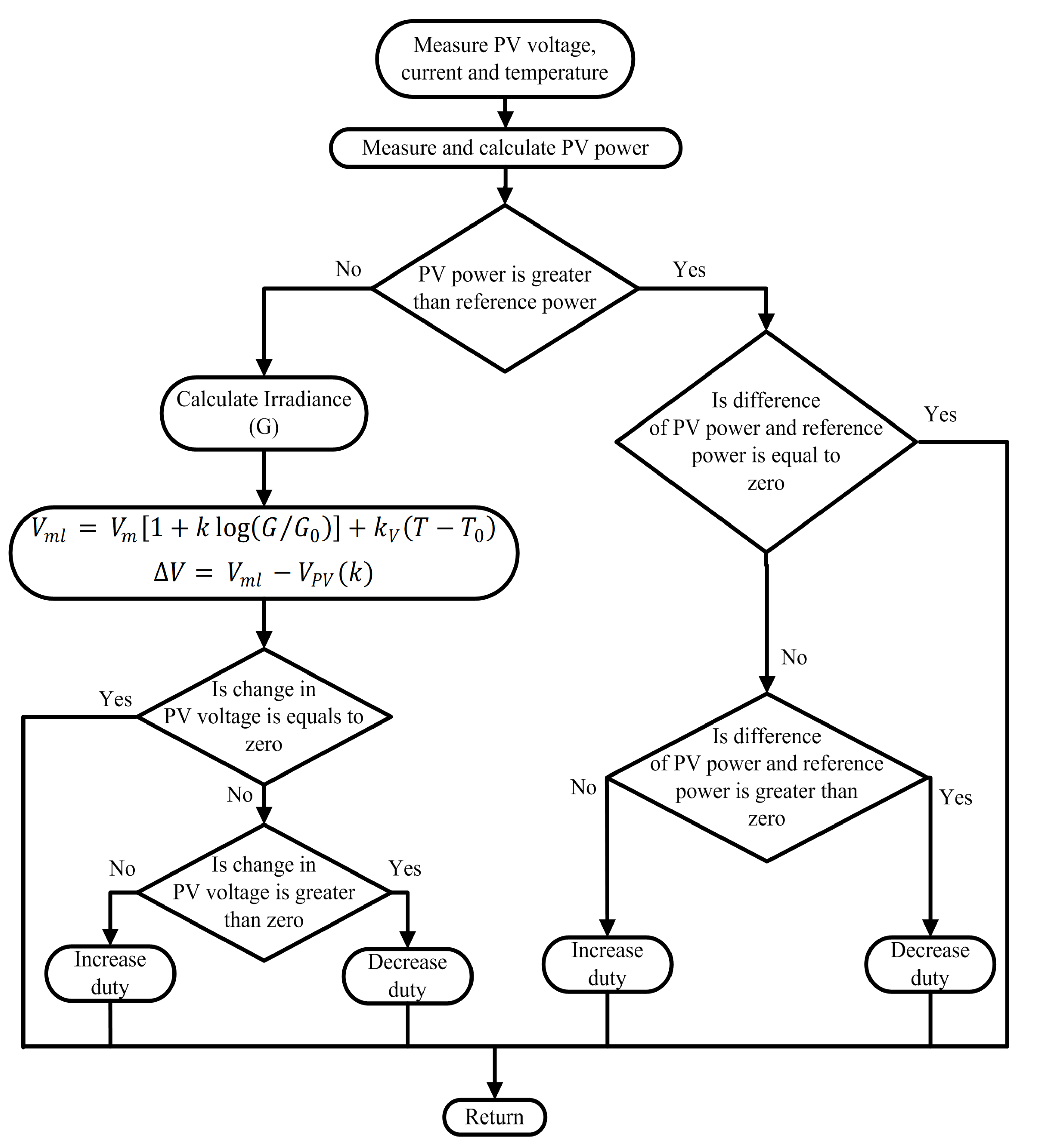 Energies 16 05679 g019 Energies 16 05679 g019
