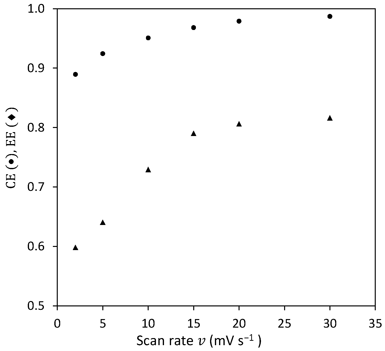 Energies 16 05687 g003