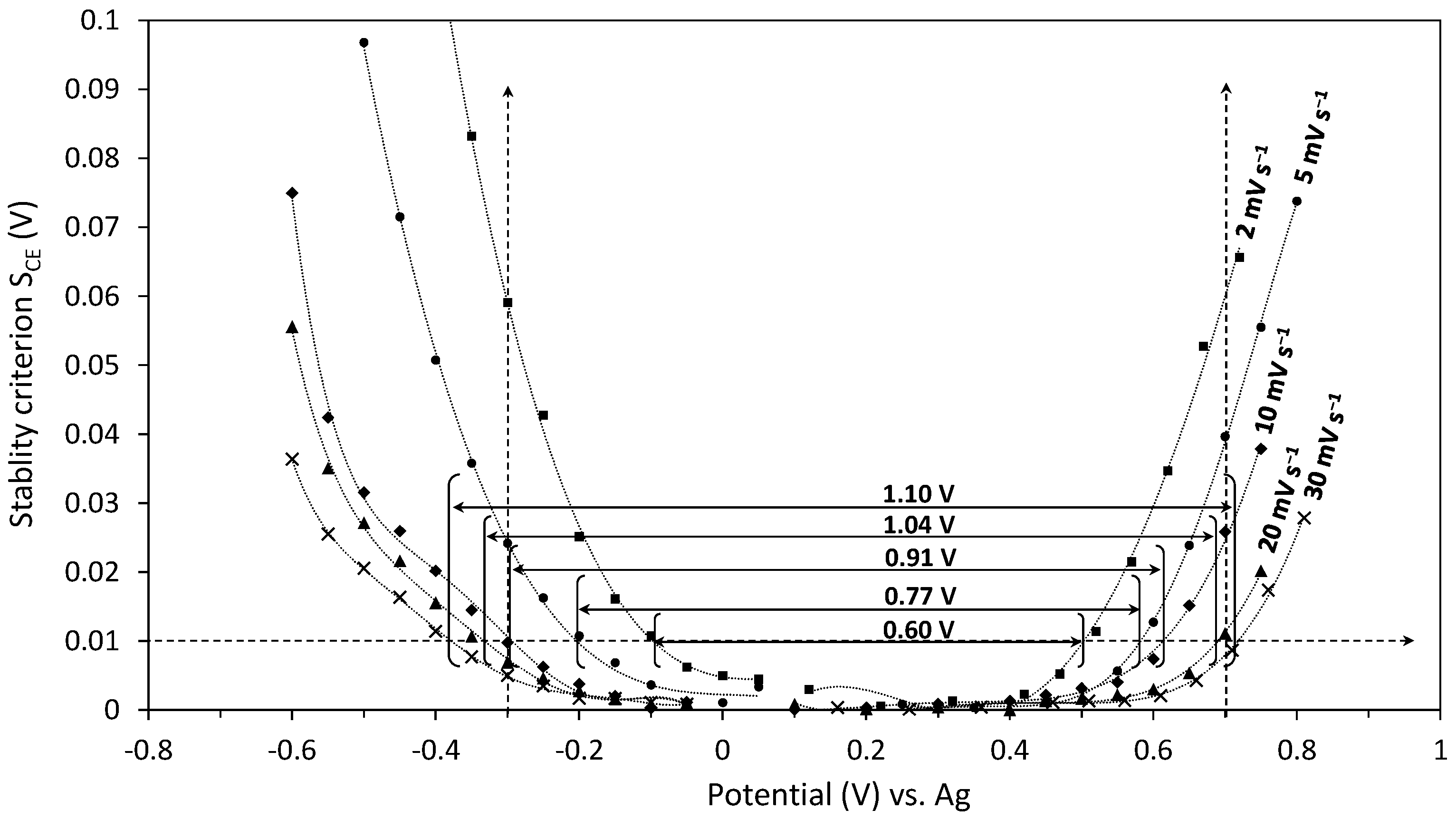 Energies 16 05687 g004