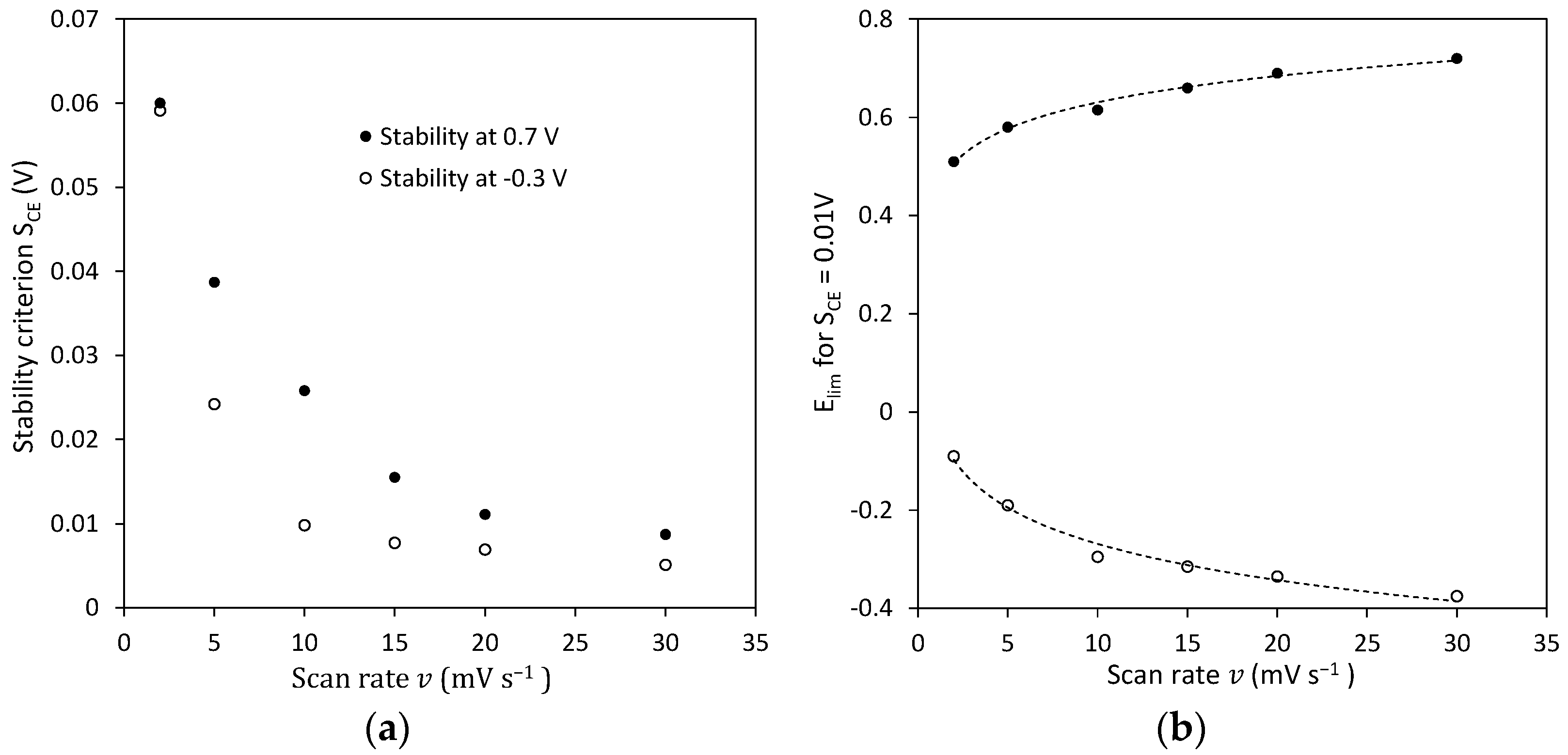 Energies 16 05687 g005