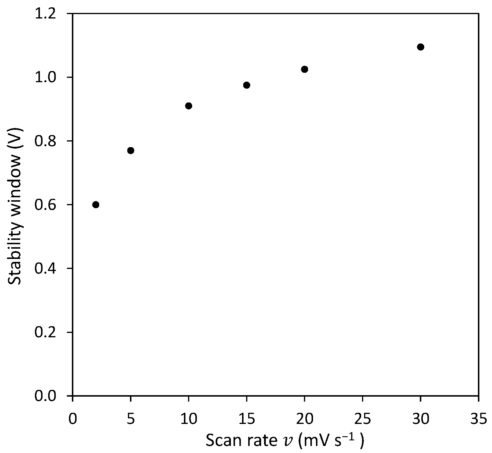 Energies 16 05687 g006