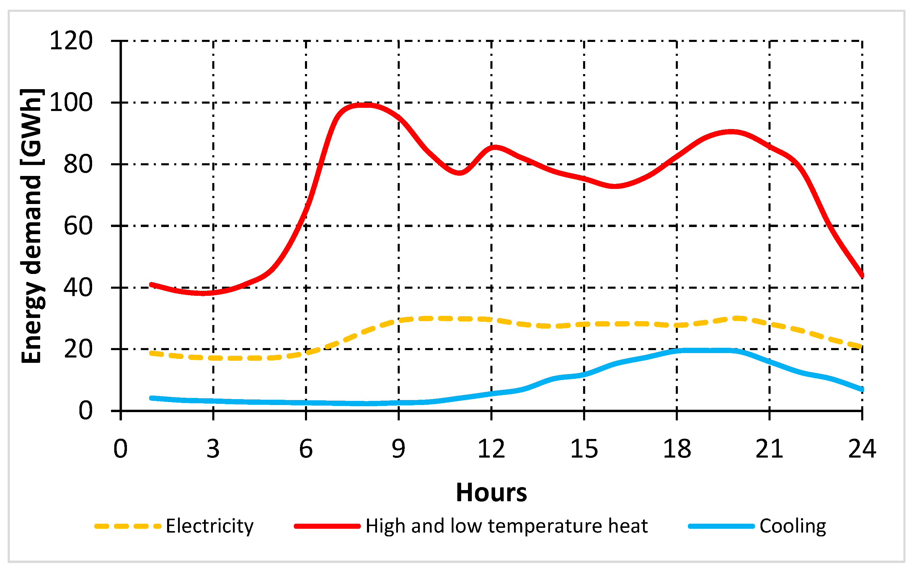 Energies 16 05690 g003 Energies 16 05690 g003
