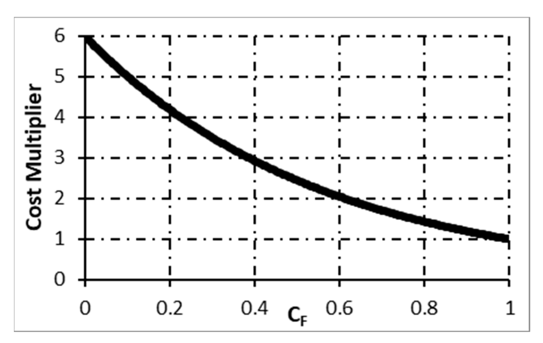 Energies 16 05690 g009 Energies 16 05690 g009