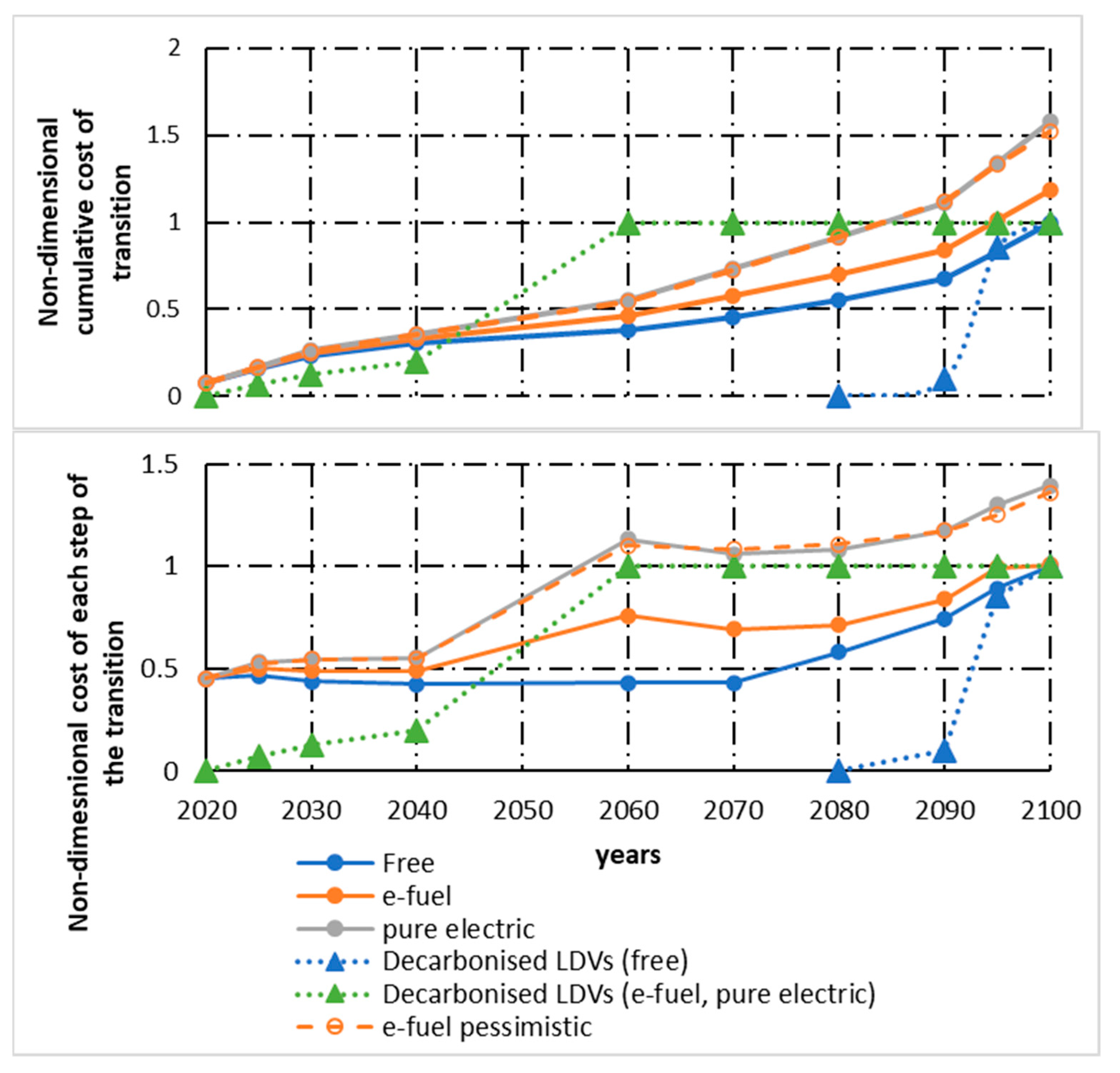 Energies 16 05690 g010 Energies 16 05690 g010