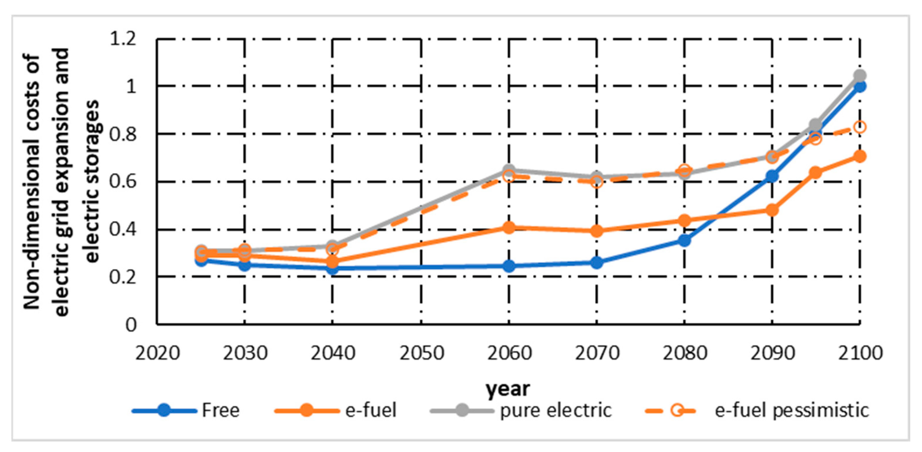 Energies 16 05690 g011 Energies 16 05690 g011