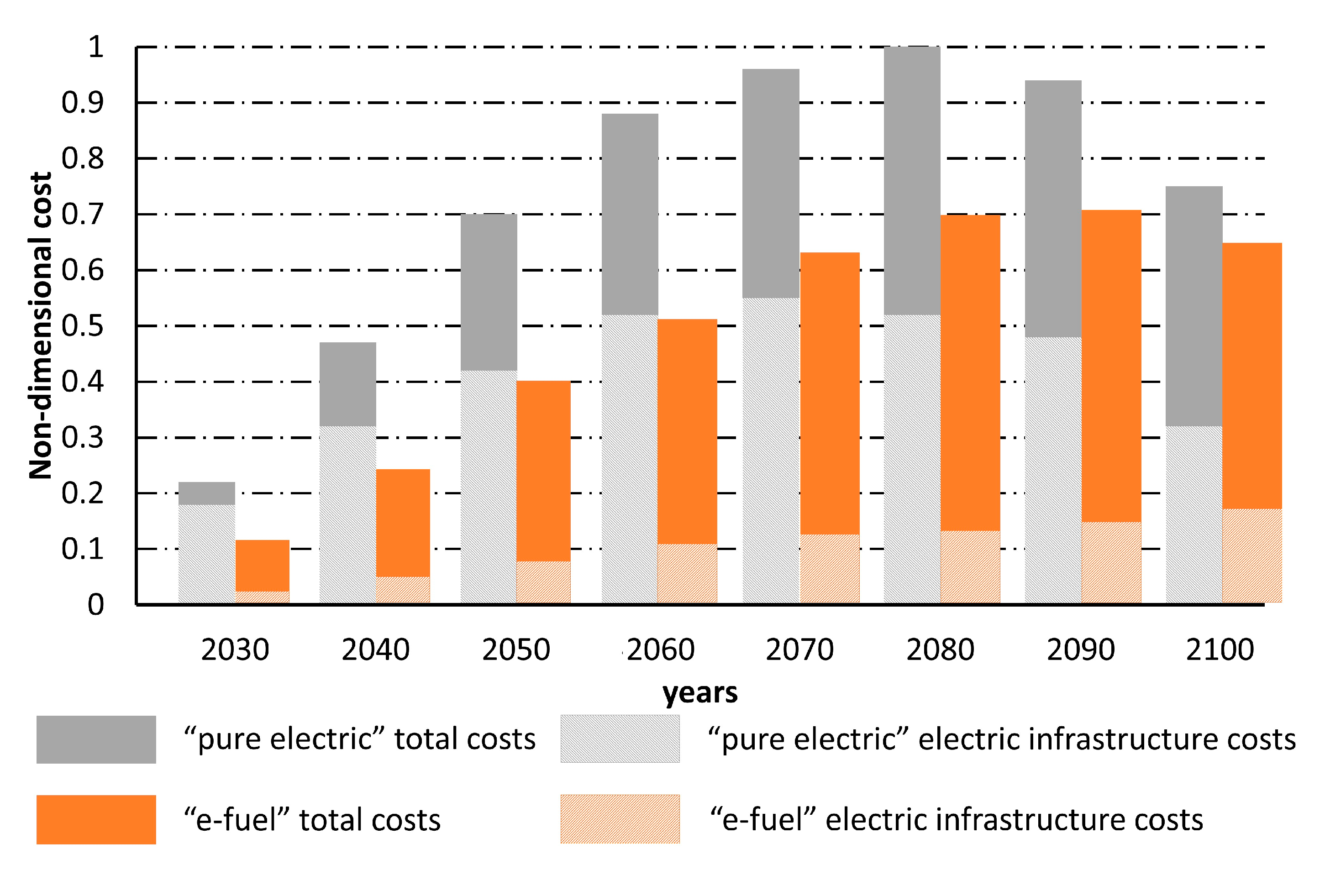 Energies 16 05690 g012 Energies 16 05690 g012