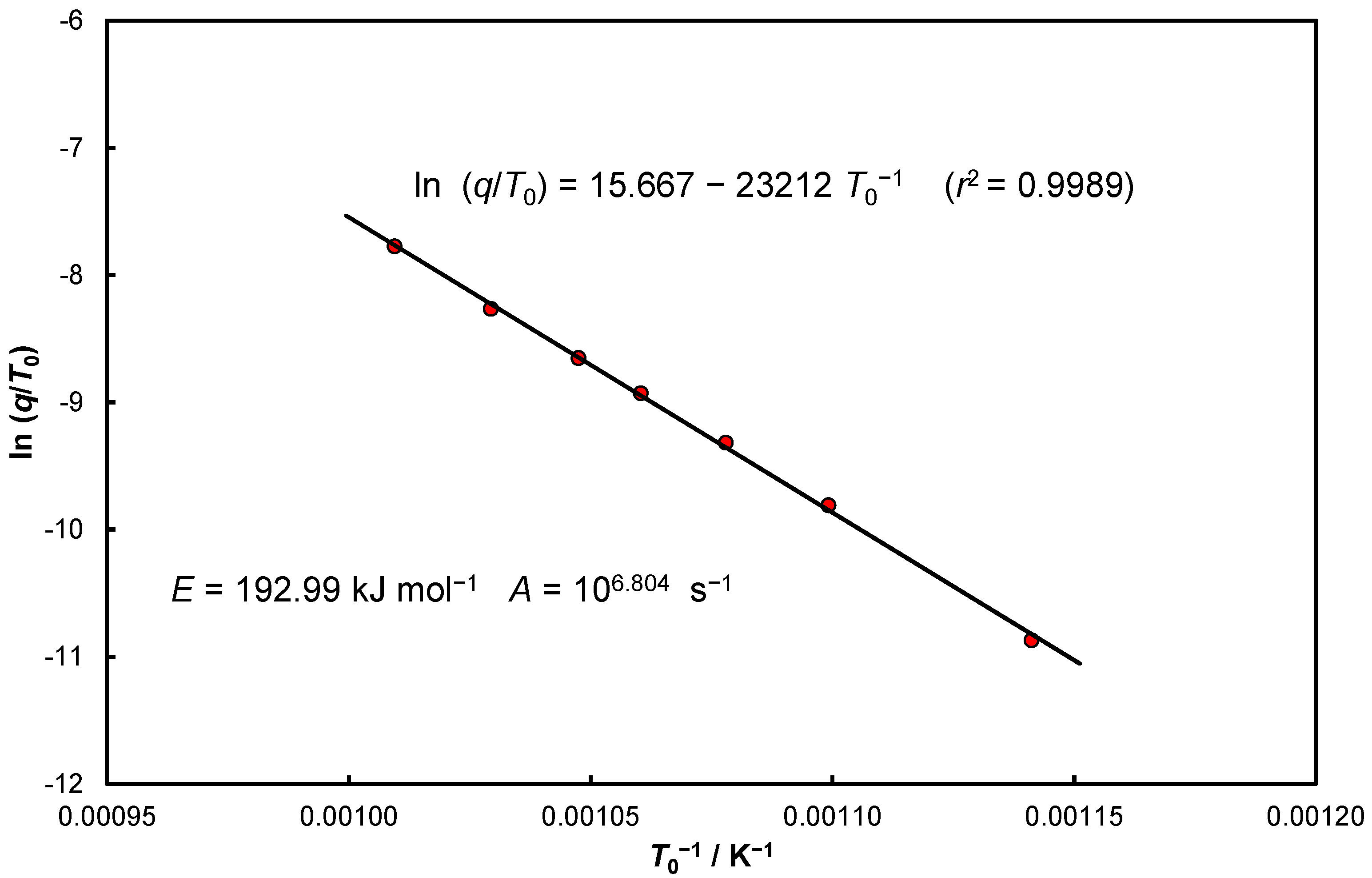 Energies 16 05692 g006
