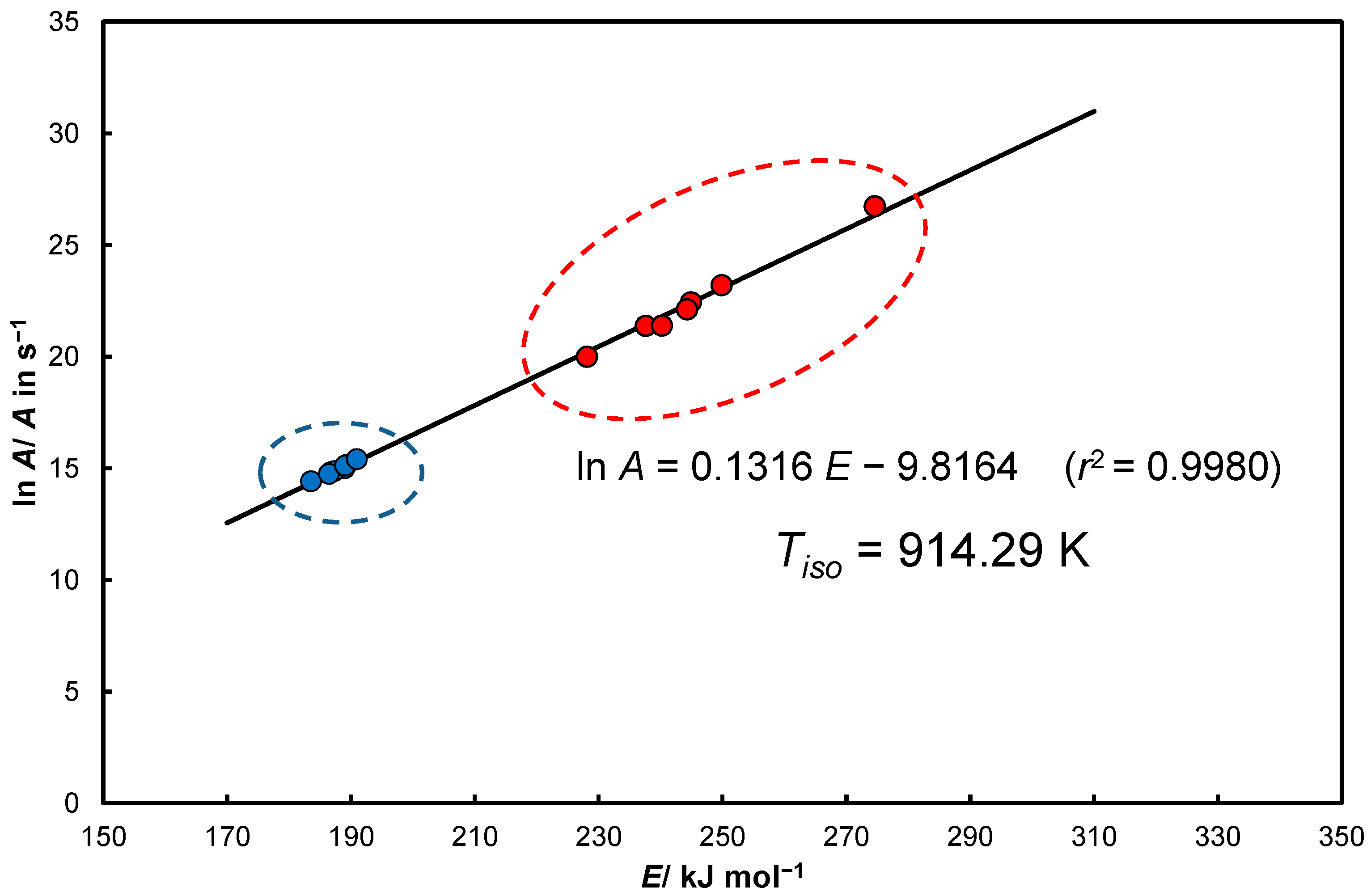 Energies 16 05692 g007