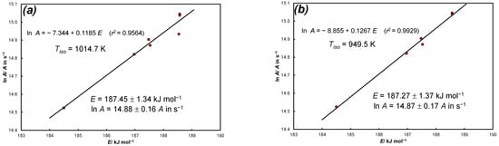 Energies 16 05692 g0a1