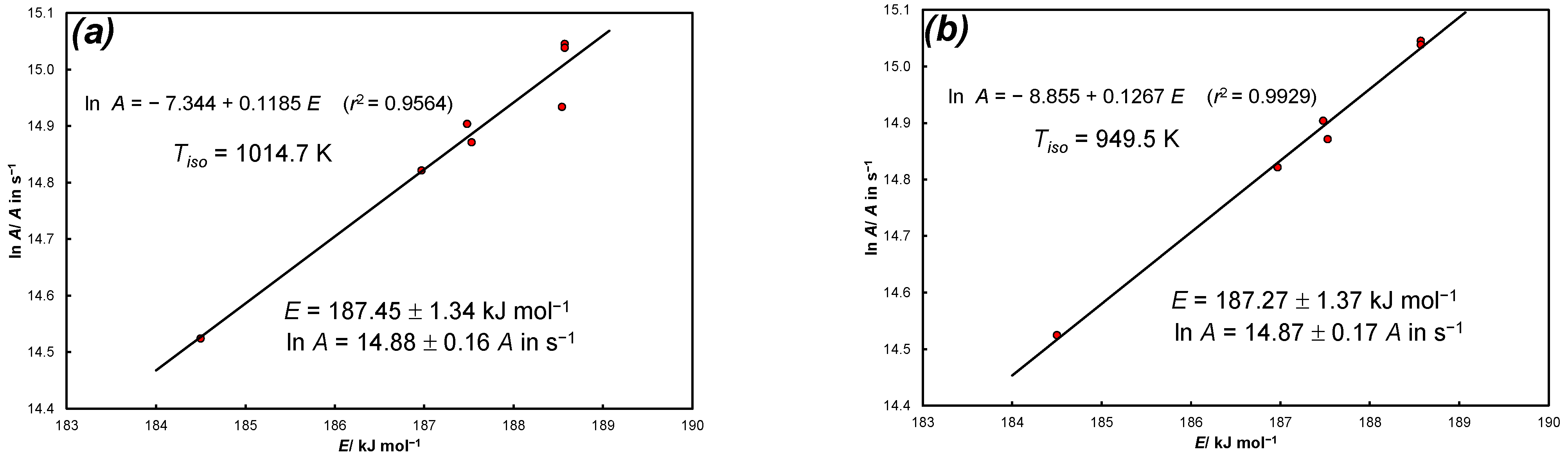 Energies 16 05692 g0a1