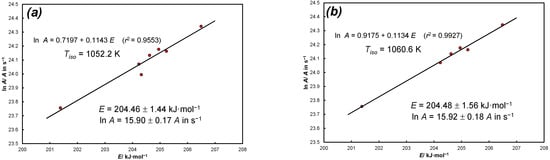 Energies 16 05692 g0a3