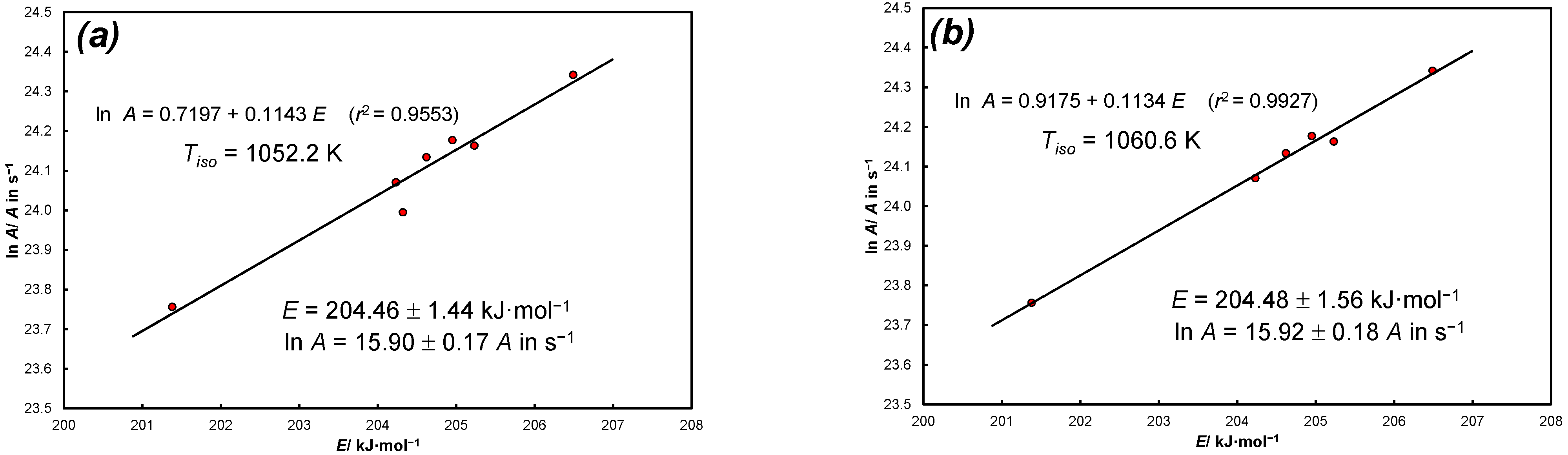 Energies 16 05692 g0a3