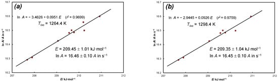 Energies 16 05692 g0a4