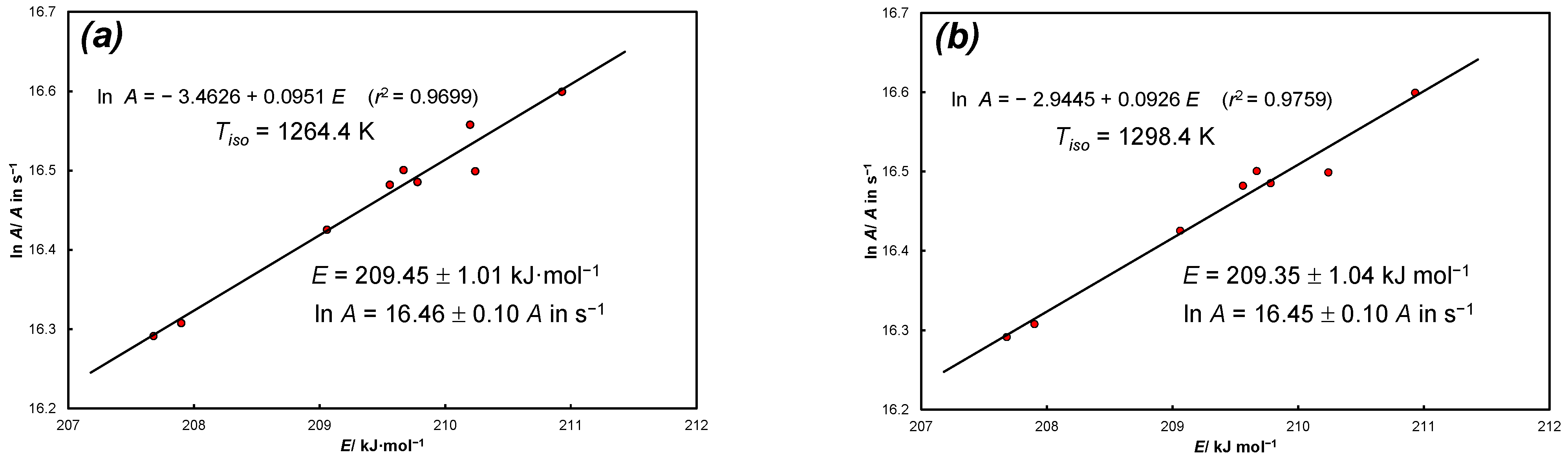 Energies 16 05692 g0a4