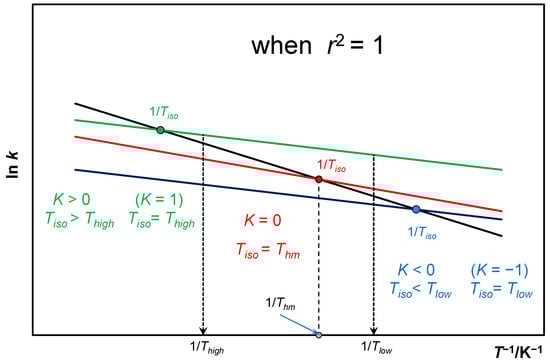 Energies 16 05692 g0a5
