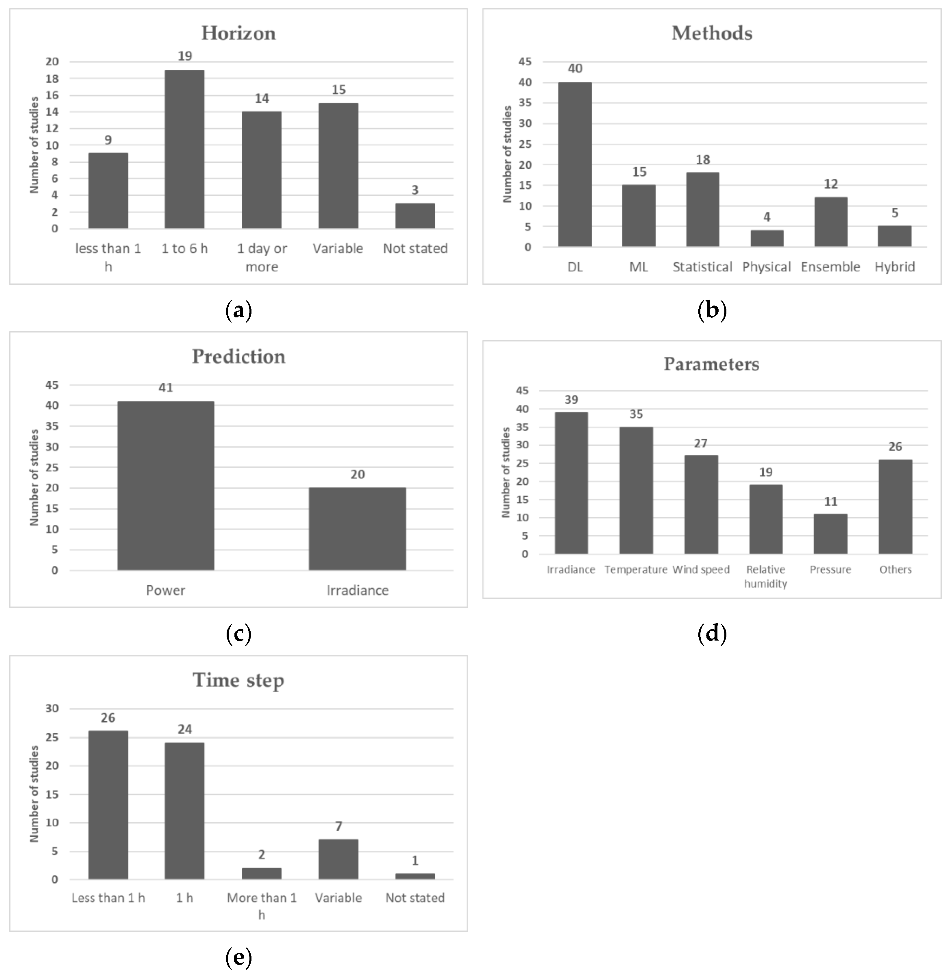 Energies 16 05693 g002