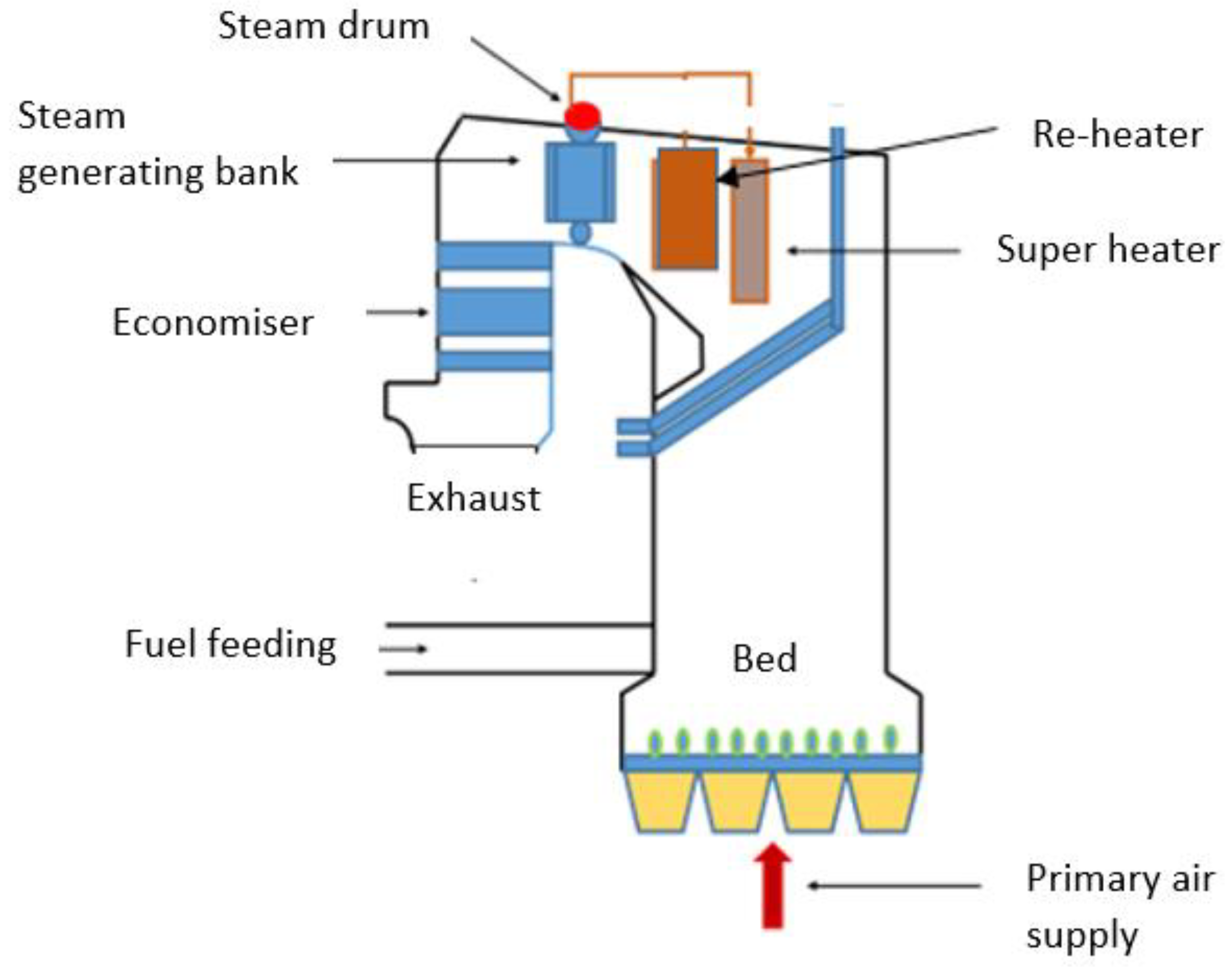 Energies 16 05696 g001 Energies 16 05696 g001