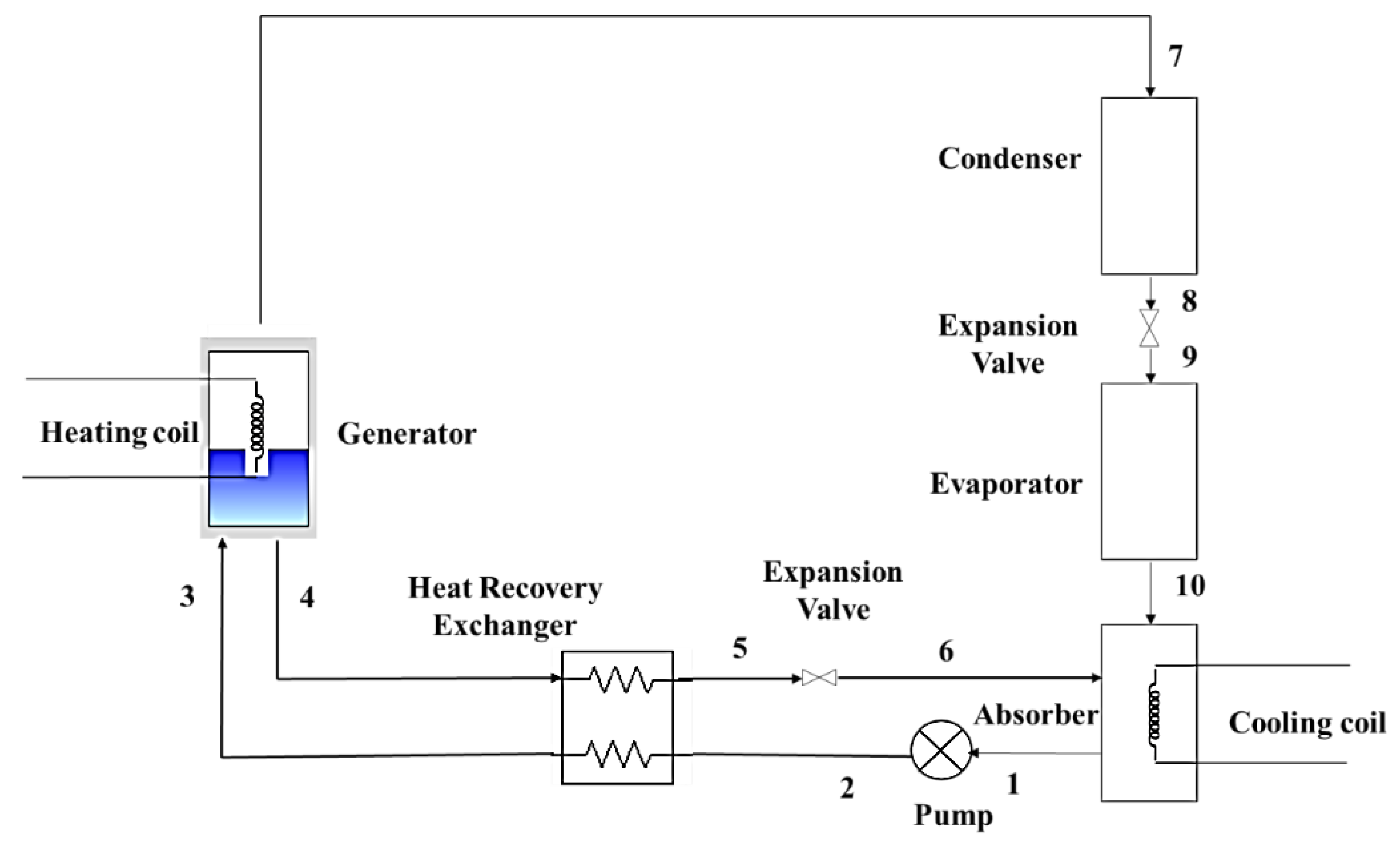 Energies 16 05696 g002 Energies 16 05696 g002