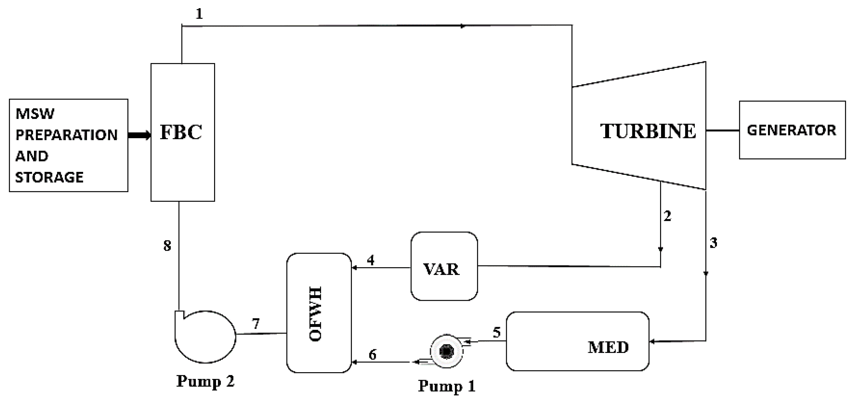 Energies 16 05696 g004 Energies 16 05696 g004