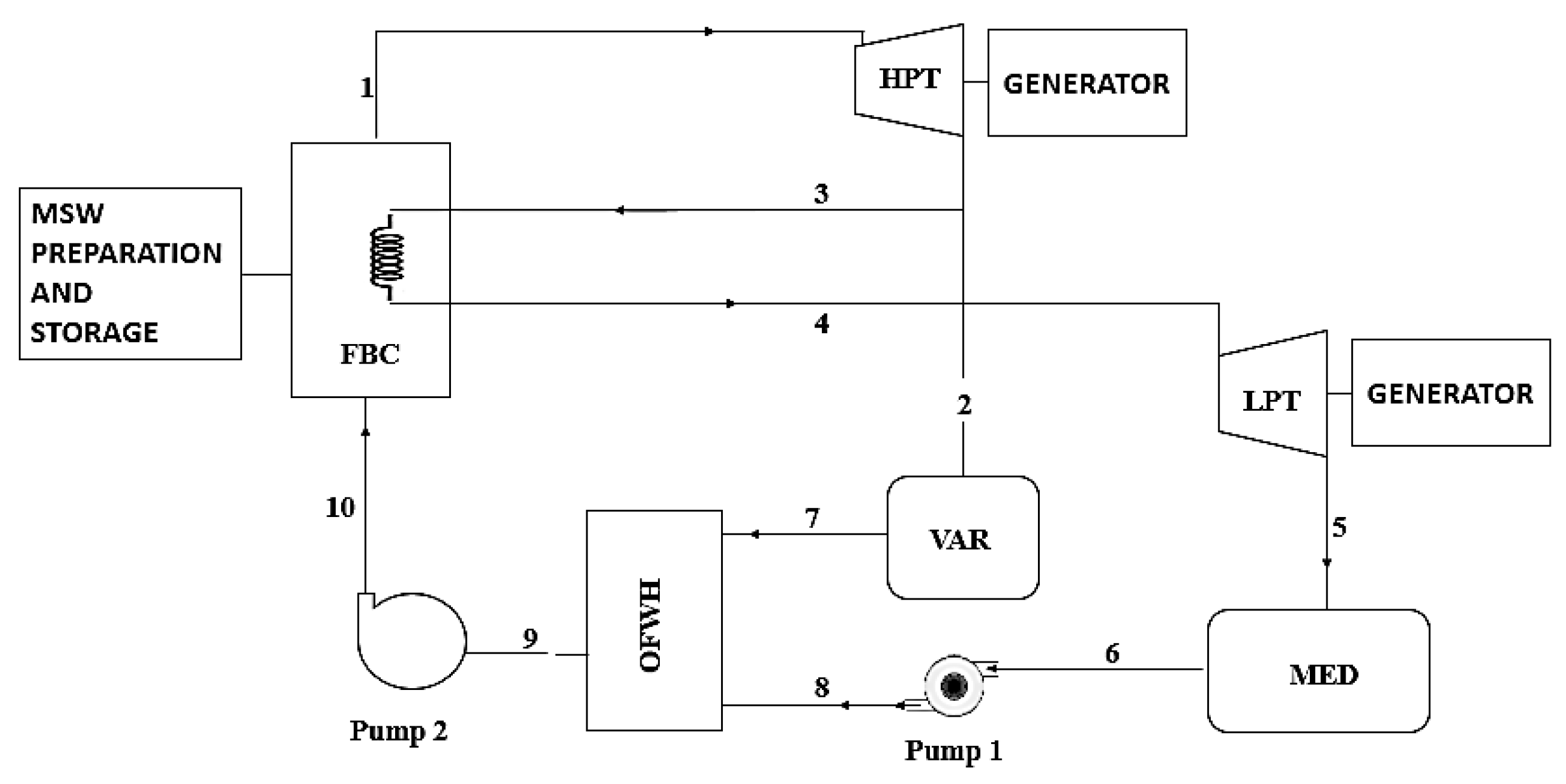 Energies 16 05696 g005 Energies 16 05696 g005