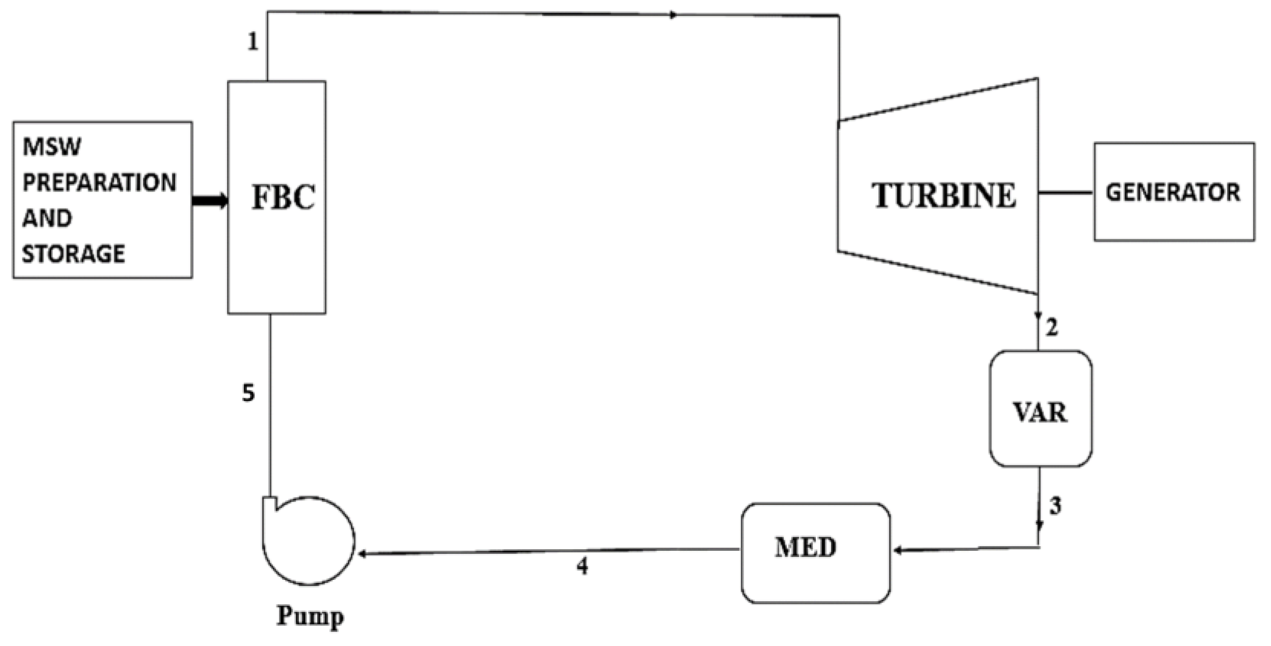 Energies 16 05696 g006 Energies 16 05696 g006