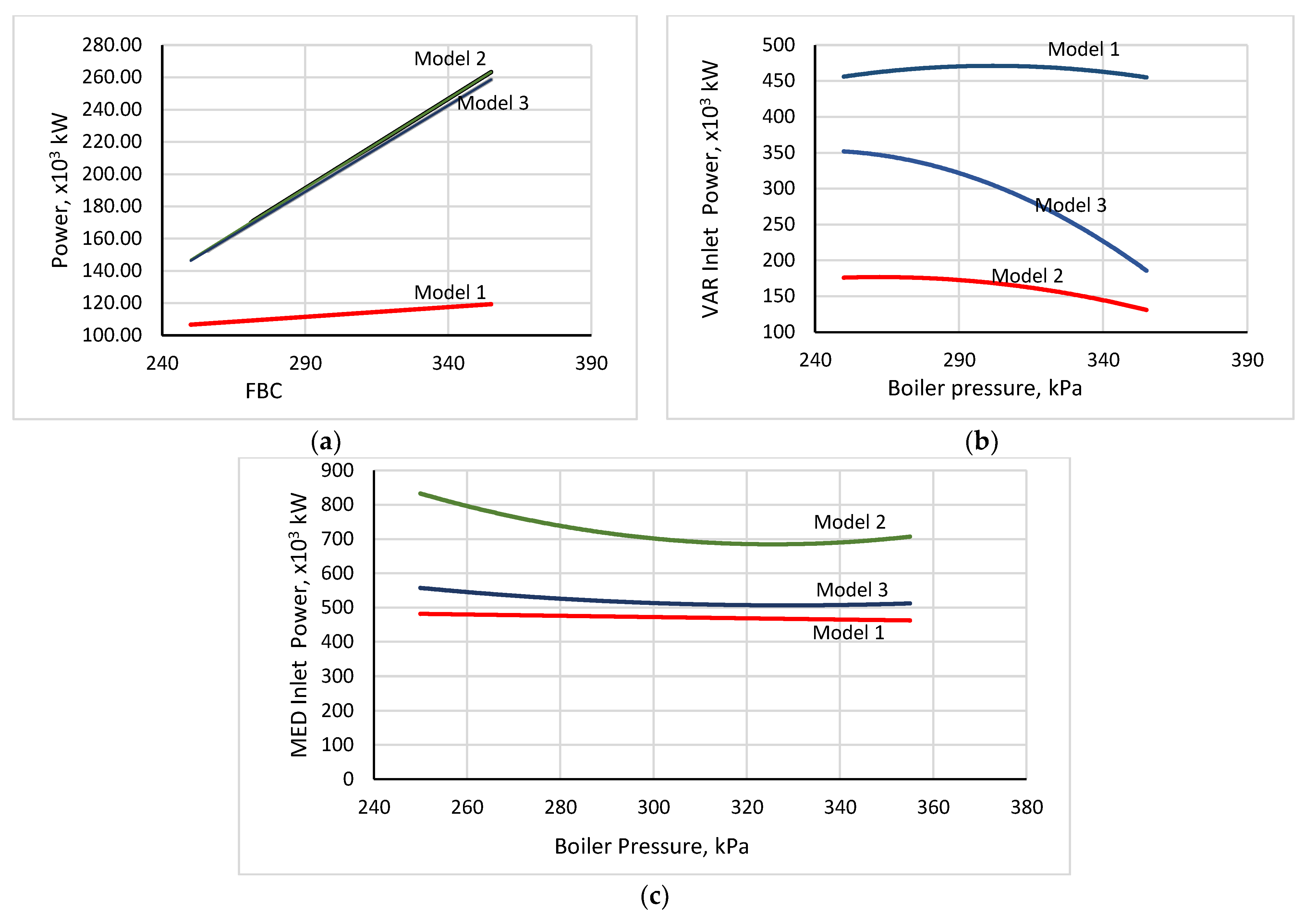 Energies 16 05696 g007 Energies 16 05696 g007