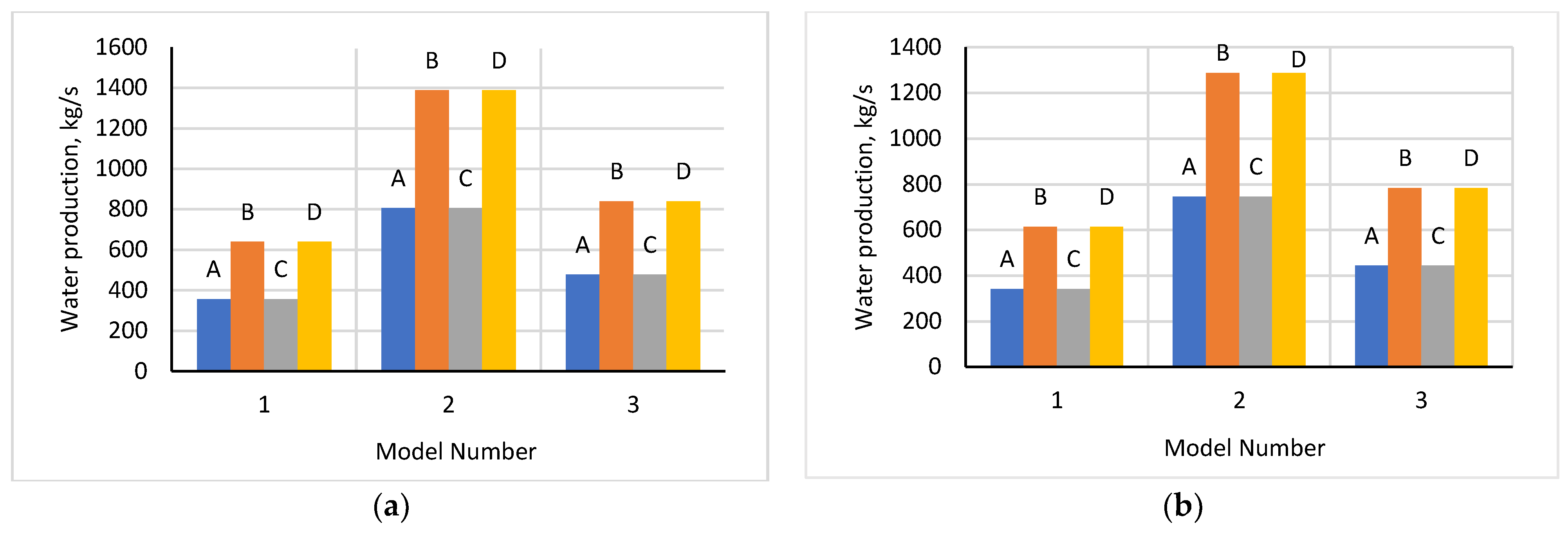 Energies 16 05696 g009 Energies 16 05696 g009