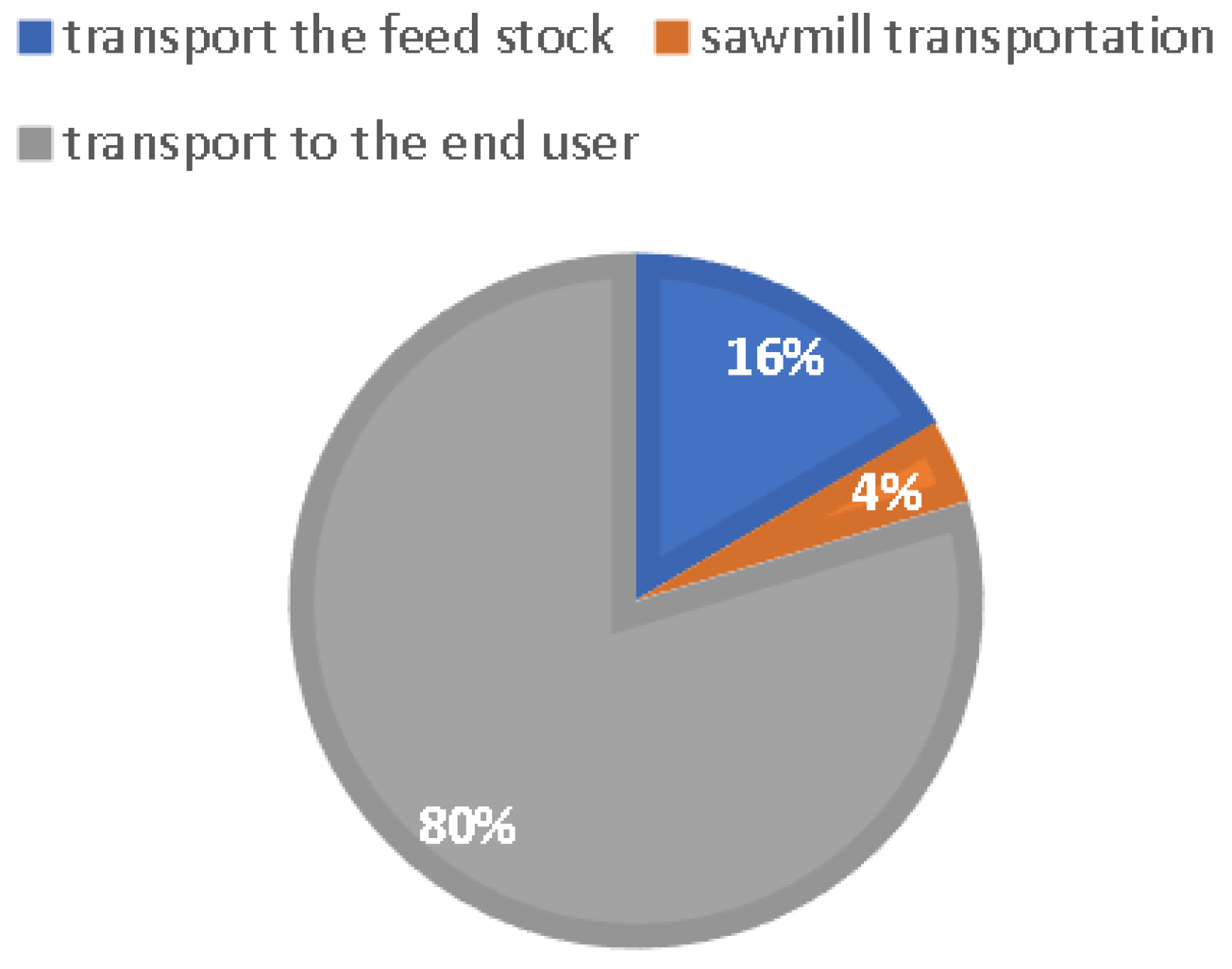 Energies 16 05697 g004