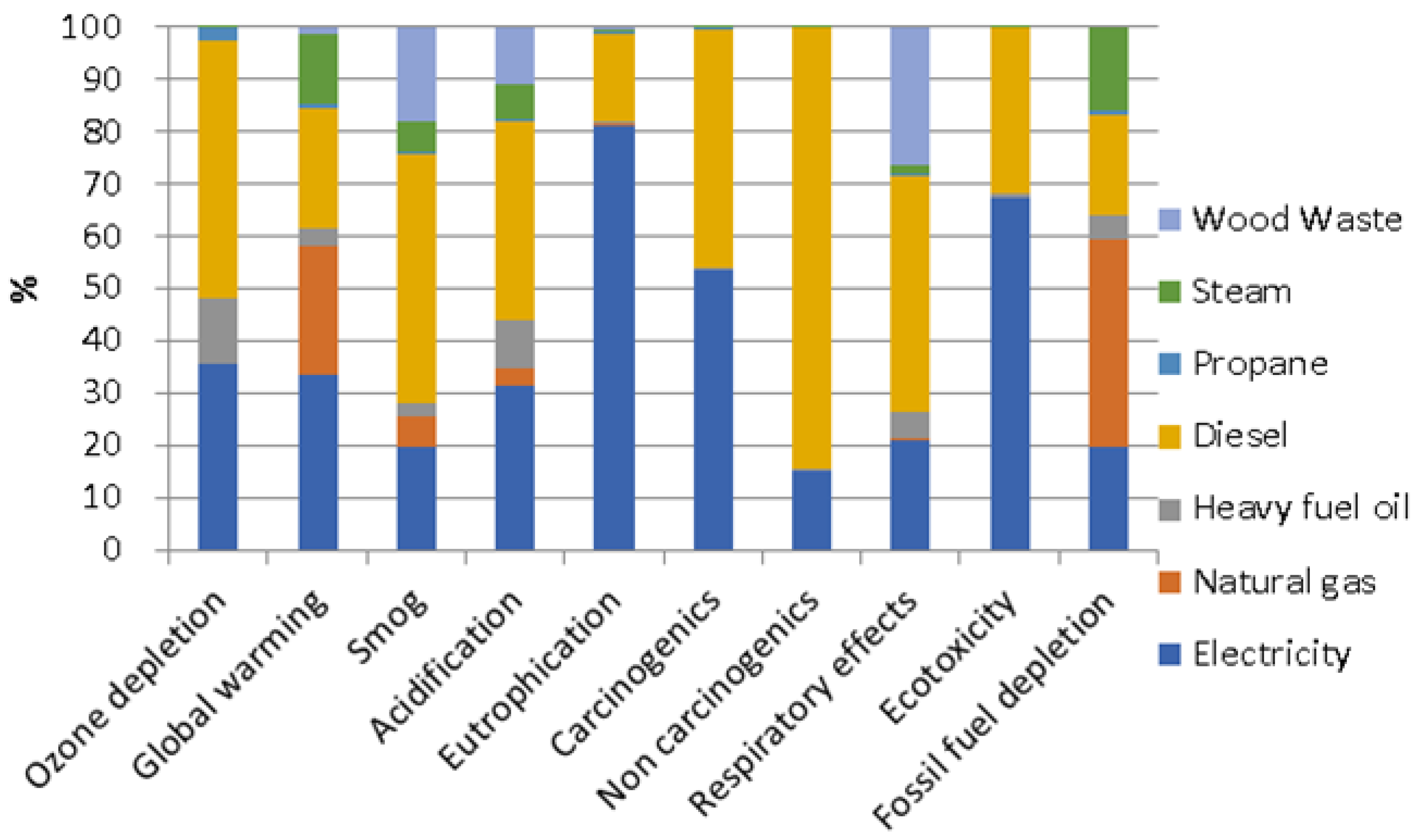Energies 16 05697 g005