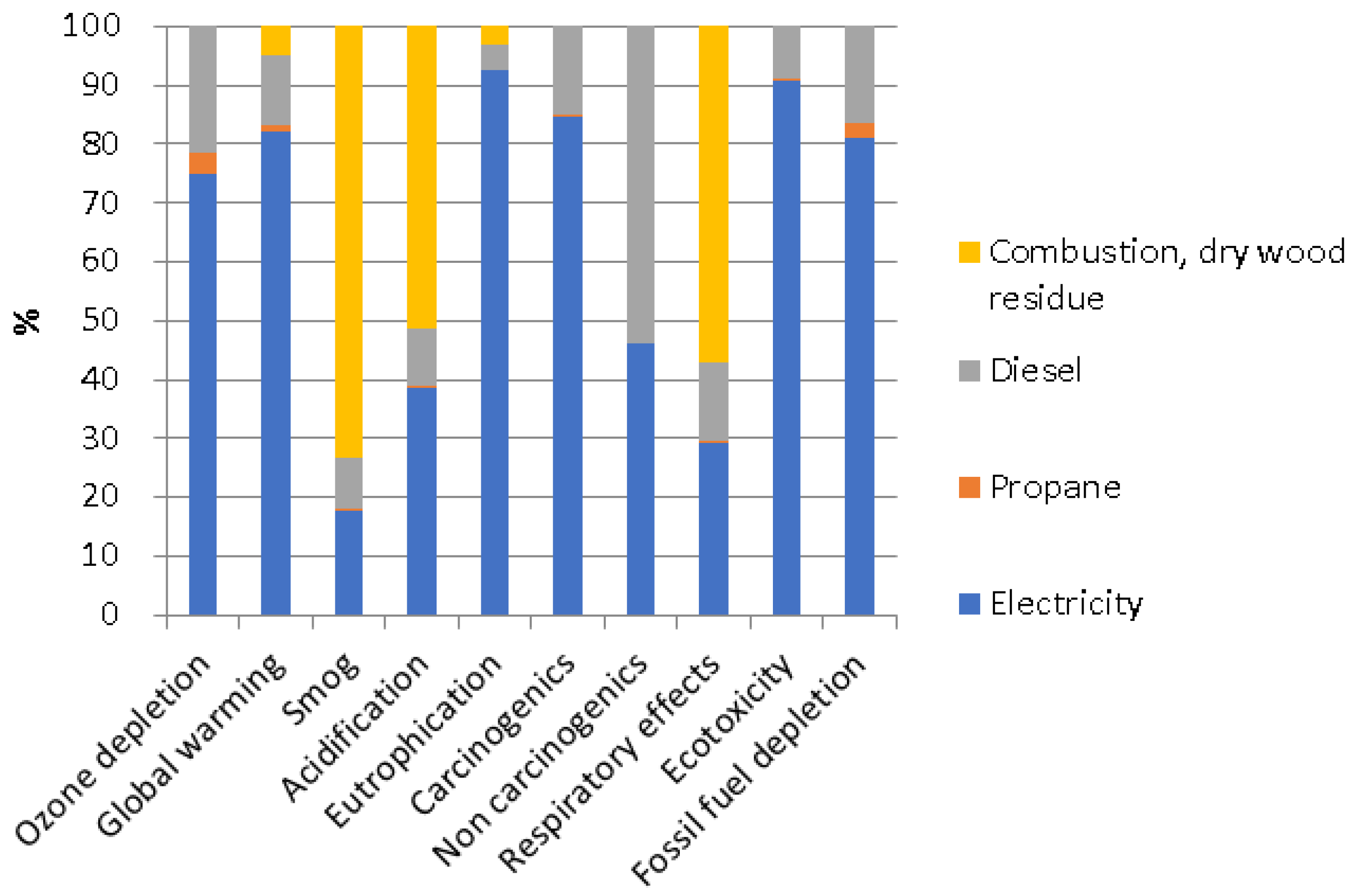 Energies 16 05697 g006