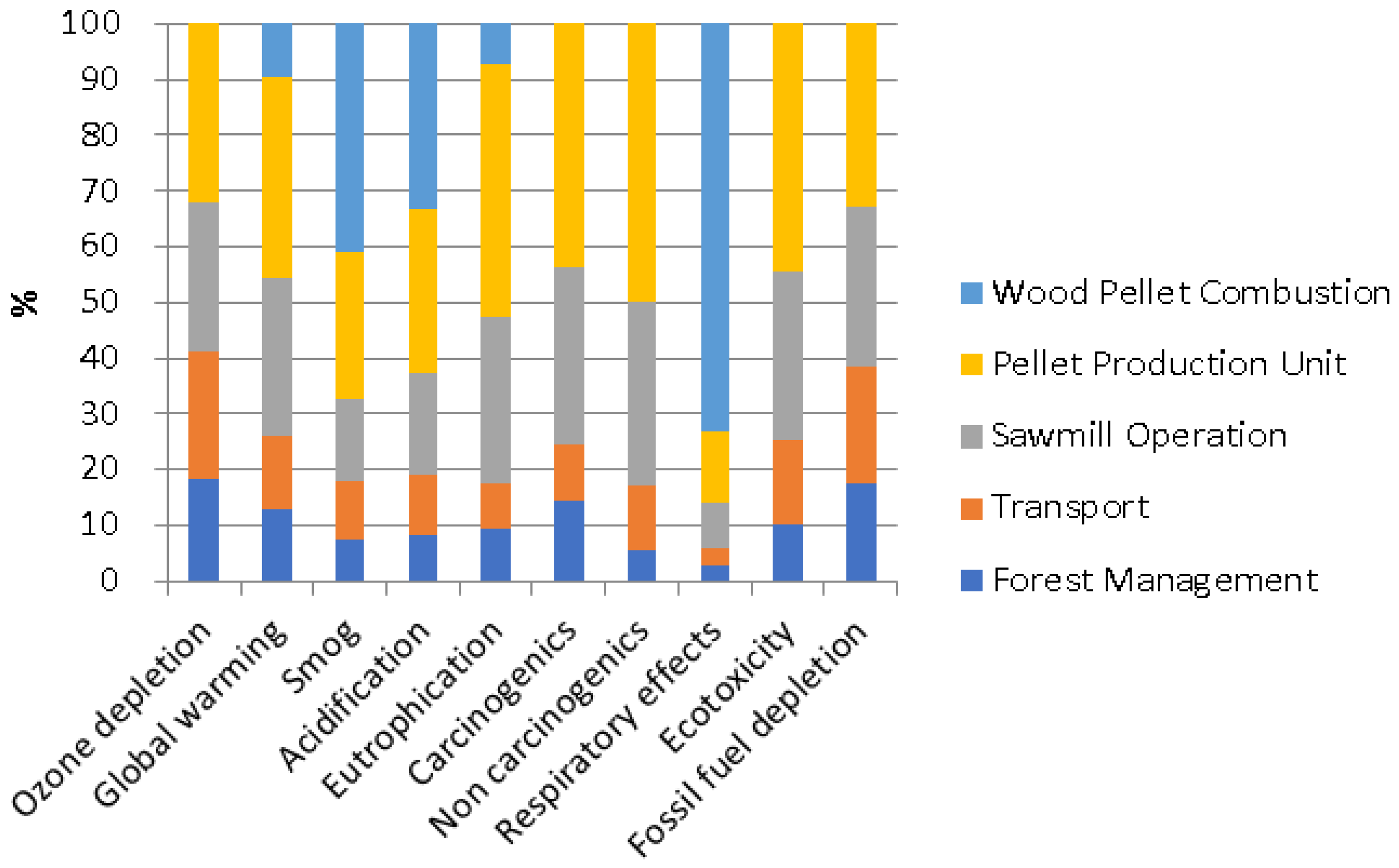 Energies 16 05697 g007