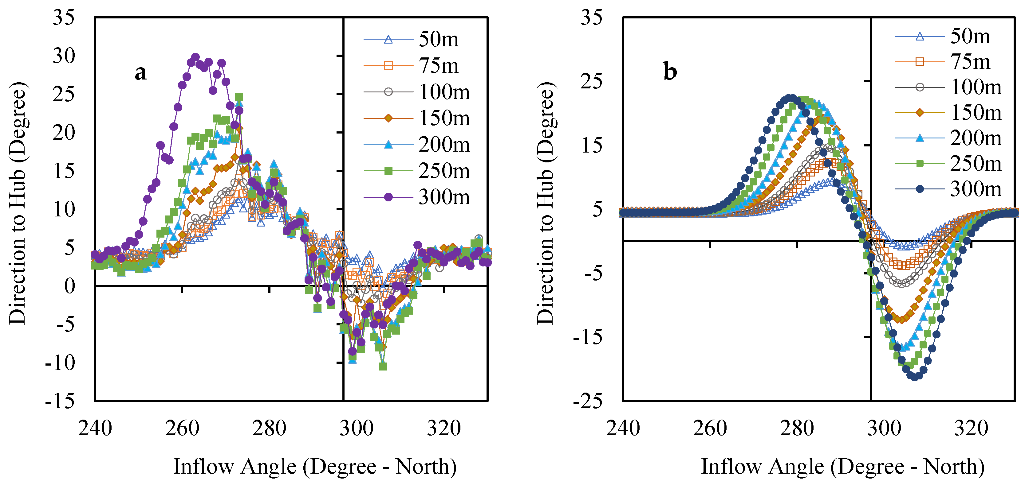 Energies 16 05710 g008 Energies 16 05710 g008