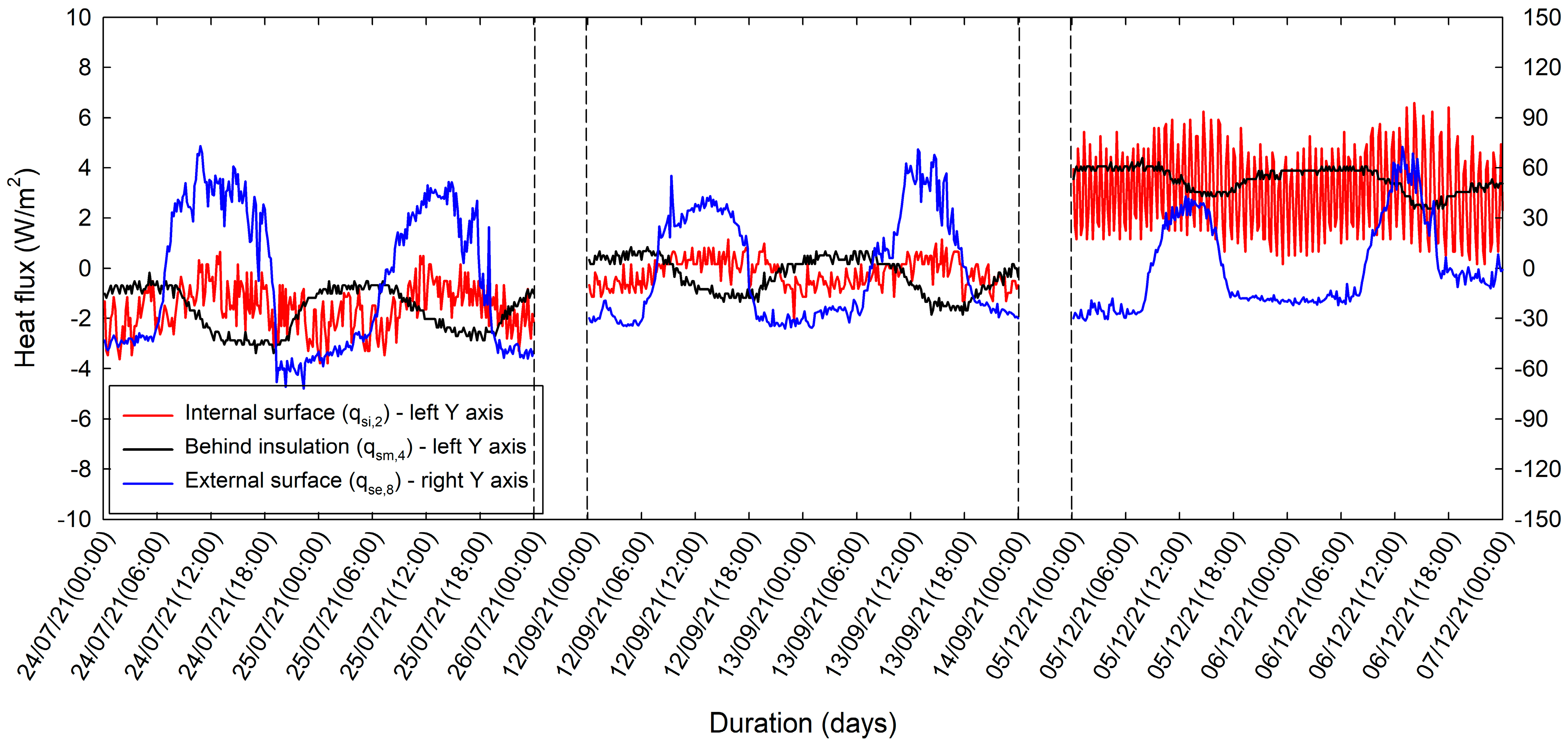 Energies 16 05714 g005