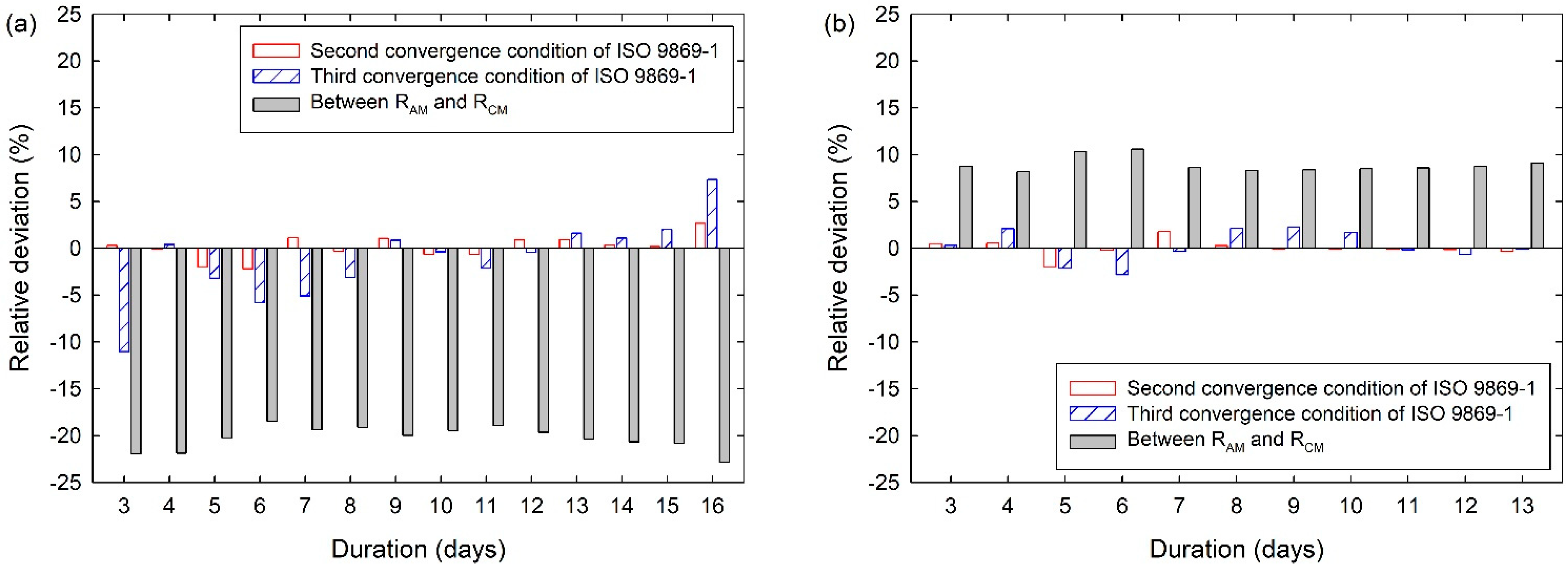 Energies 16 05714 g007